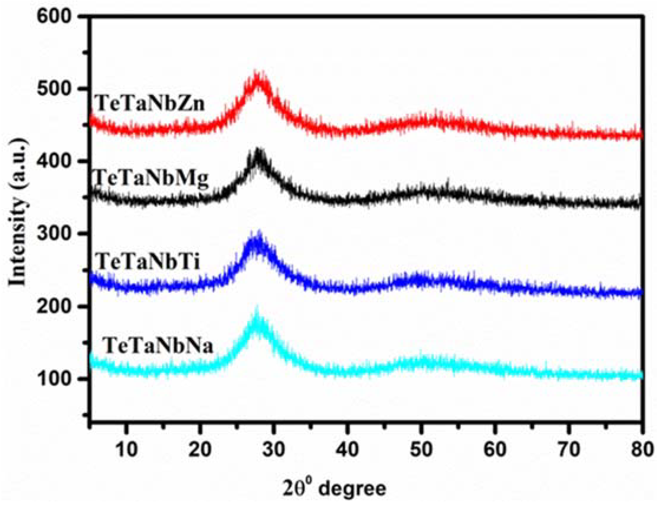 Materials 15 01844 g002