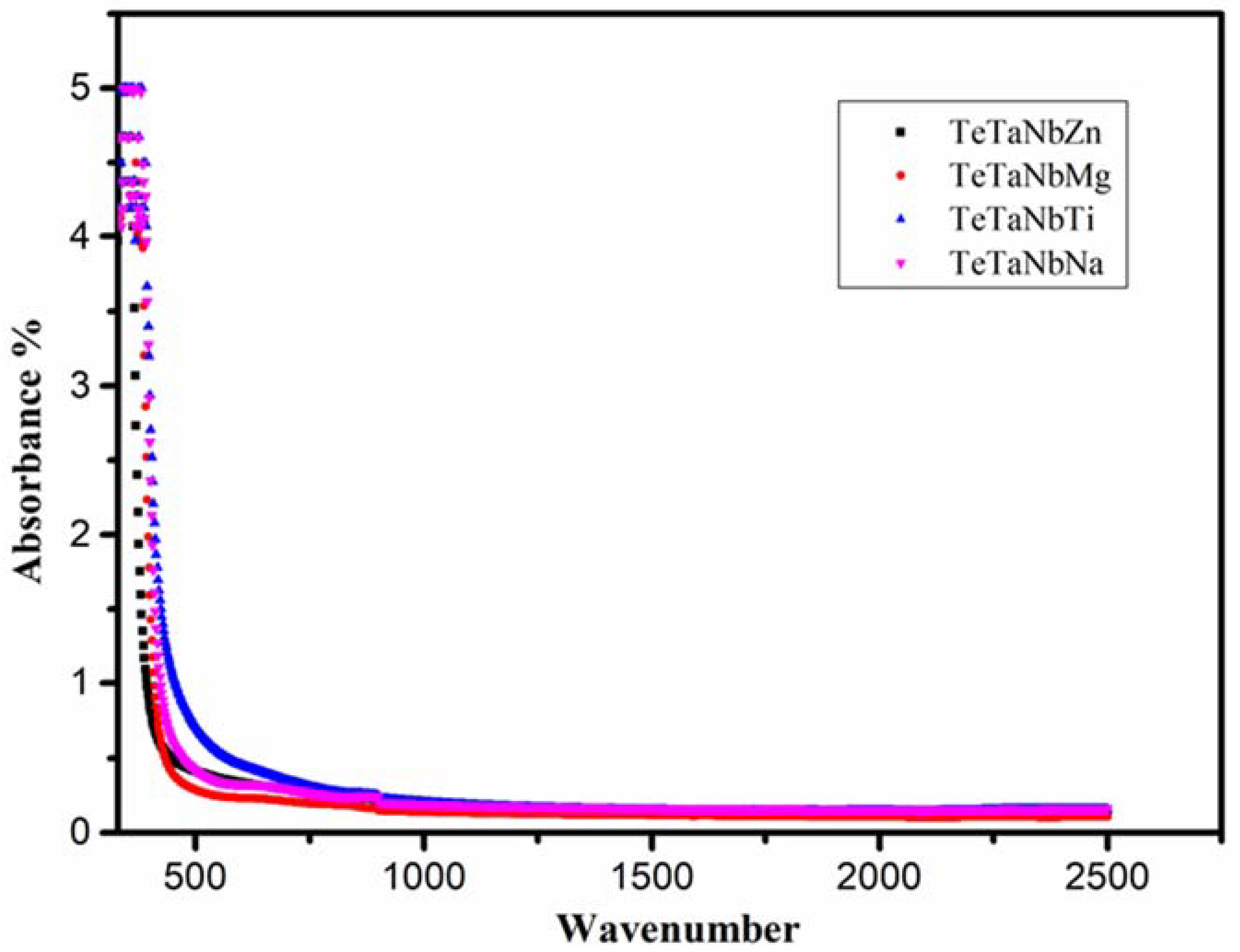 Materials 15 01844 g003
