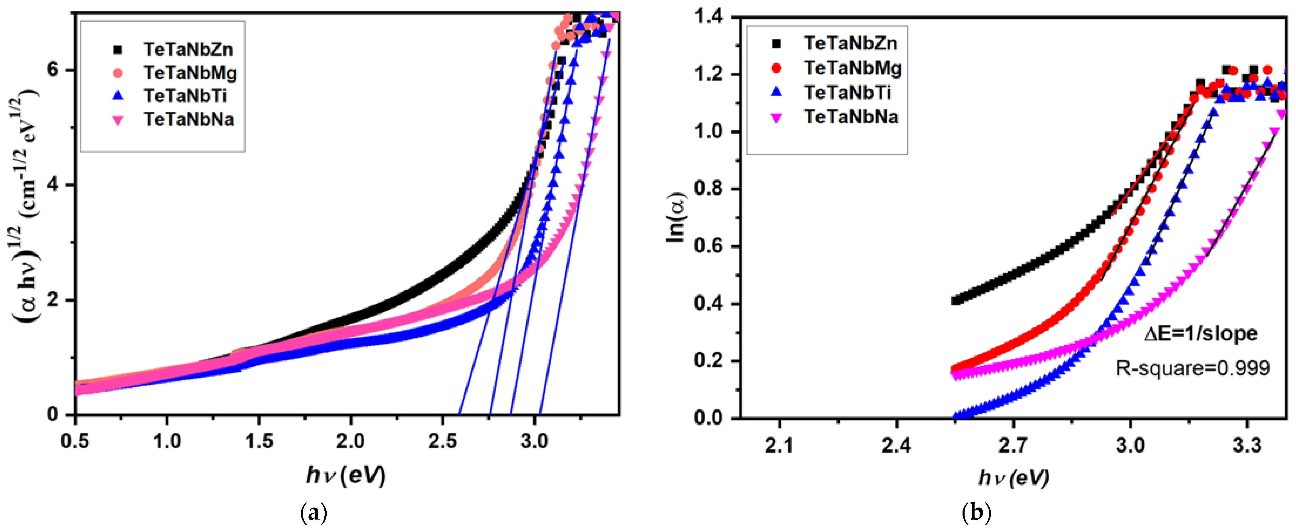 Materials 15 01844 g004