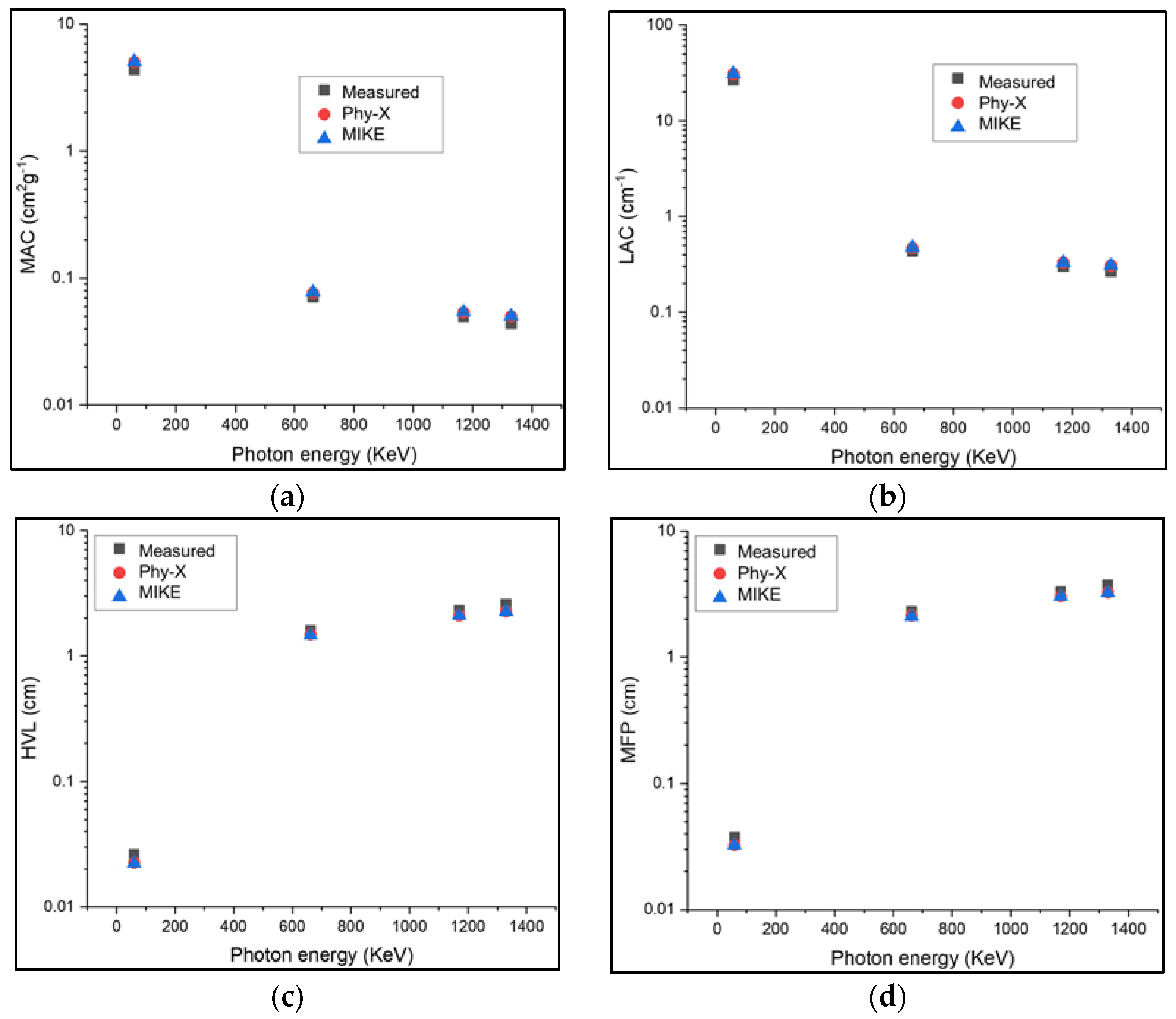 Materials 15 01844 g005