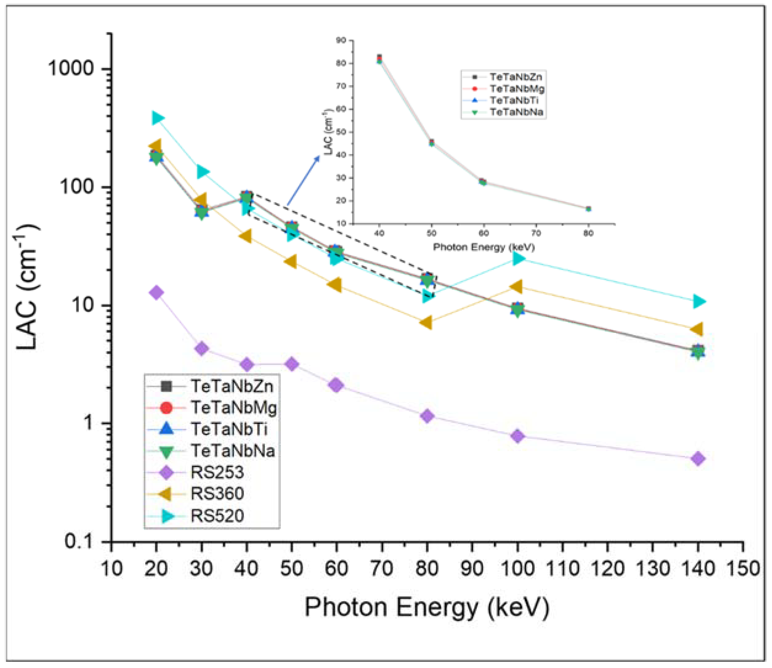 Materials 15 01844 g007