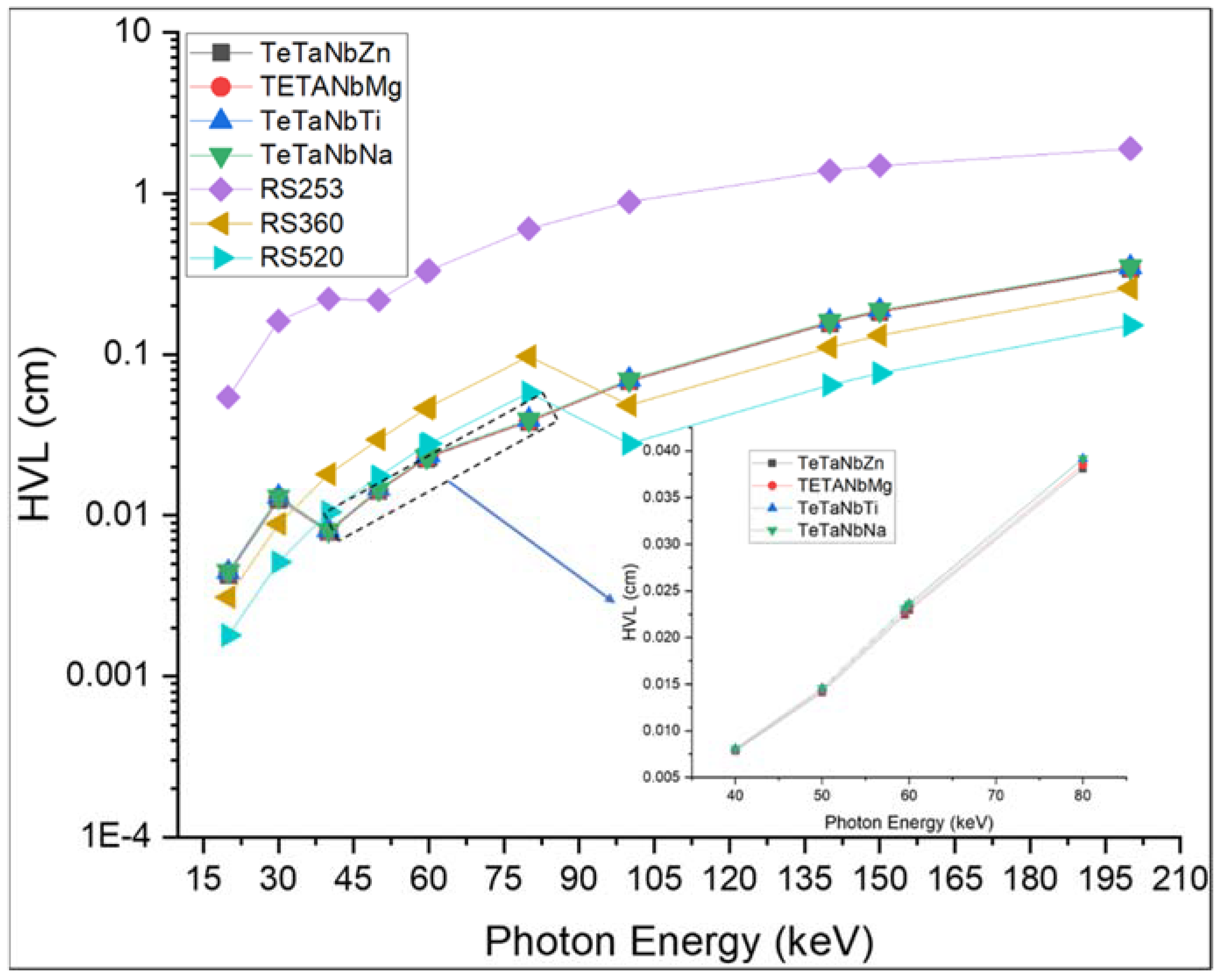 Materials 15 01844 g008