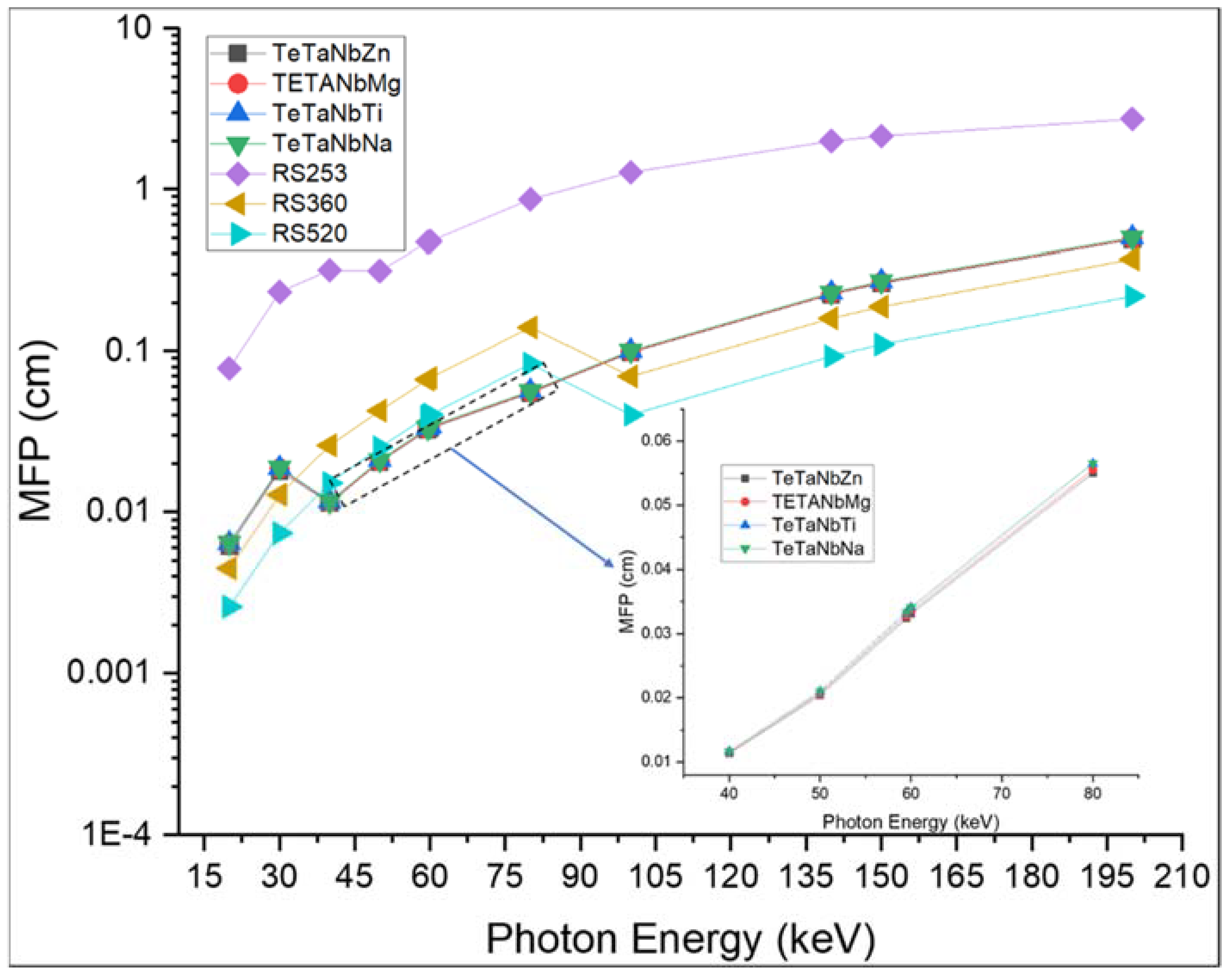 Materials 15 01844 g009
