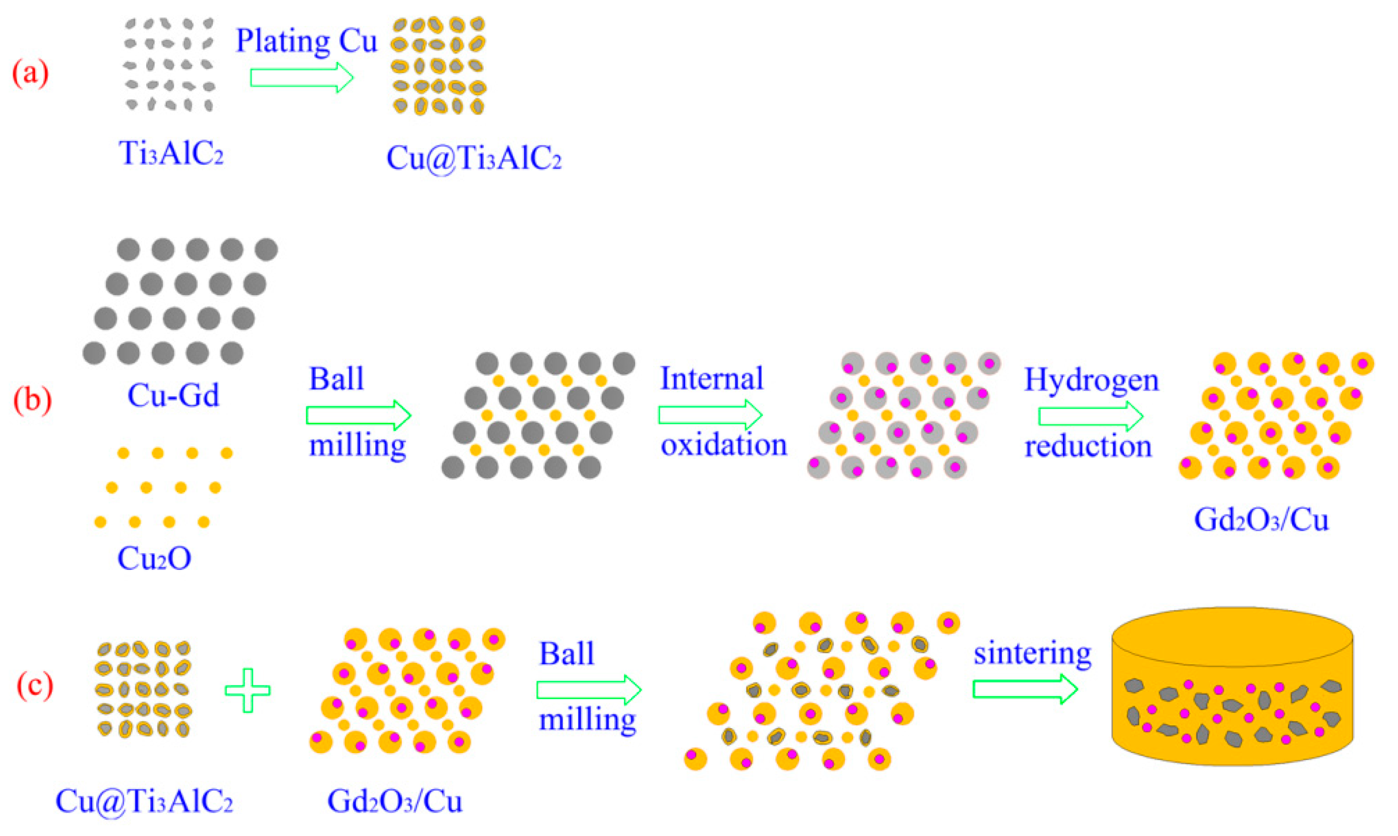 Materials 15 01846 g001