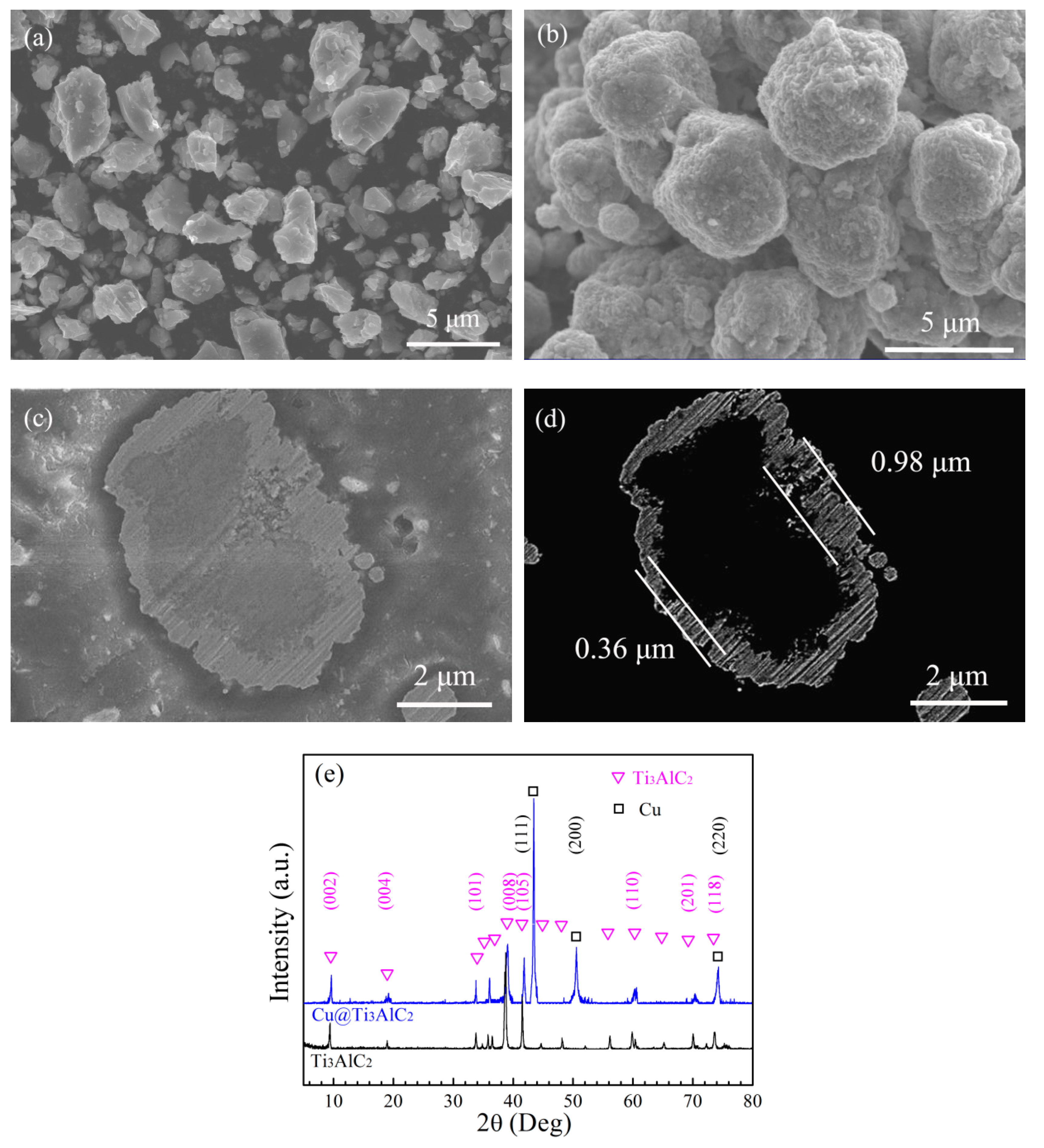 Materials 15 01846 g003