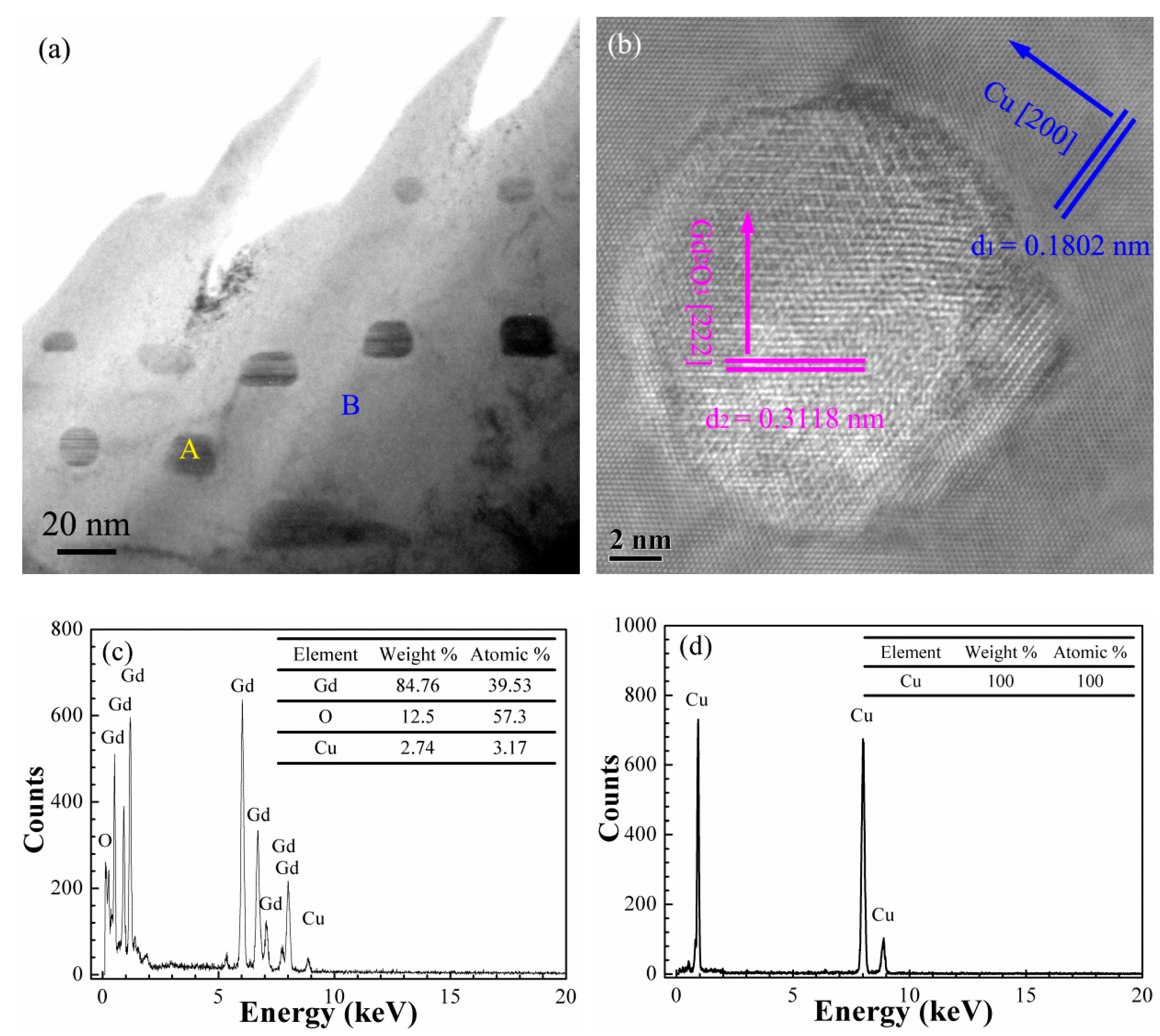 Materials 15 01846 g006