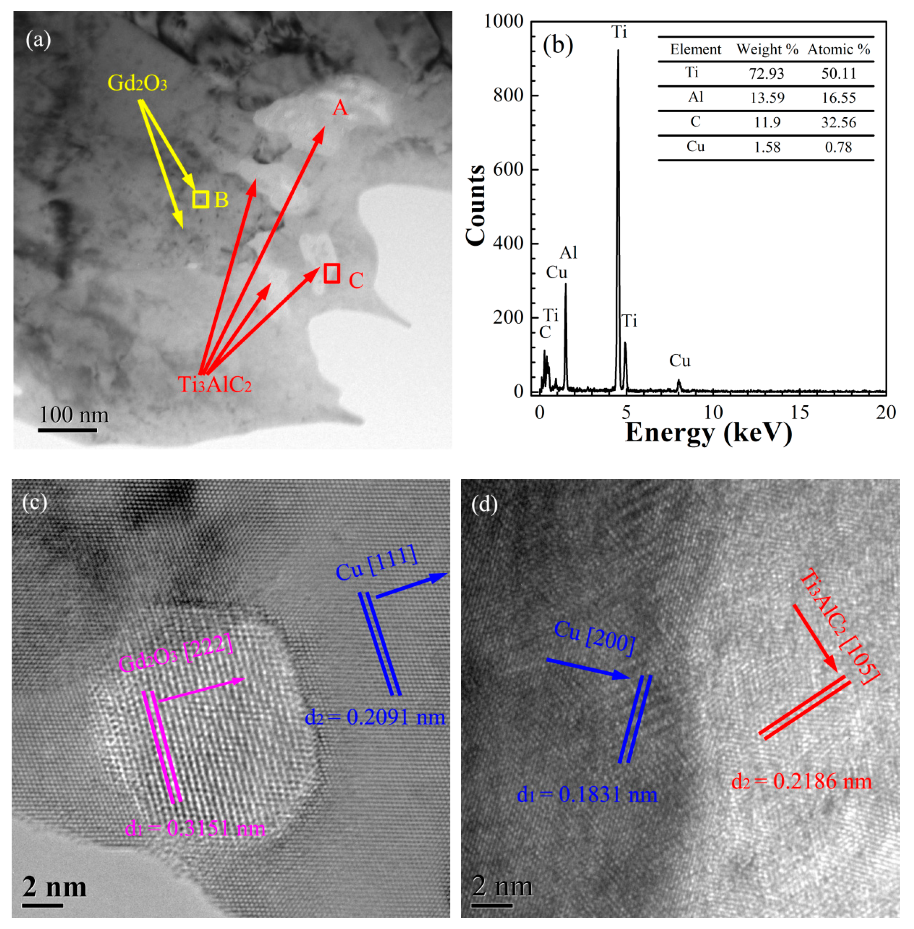 Materials 15 01846 g008