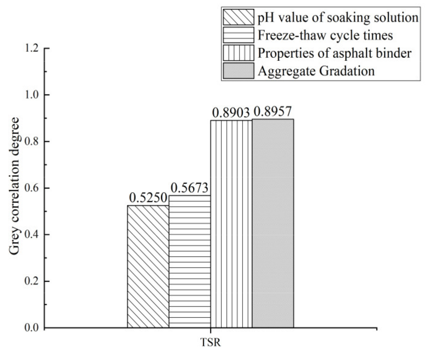 Materials 15 01849 g011