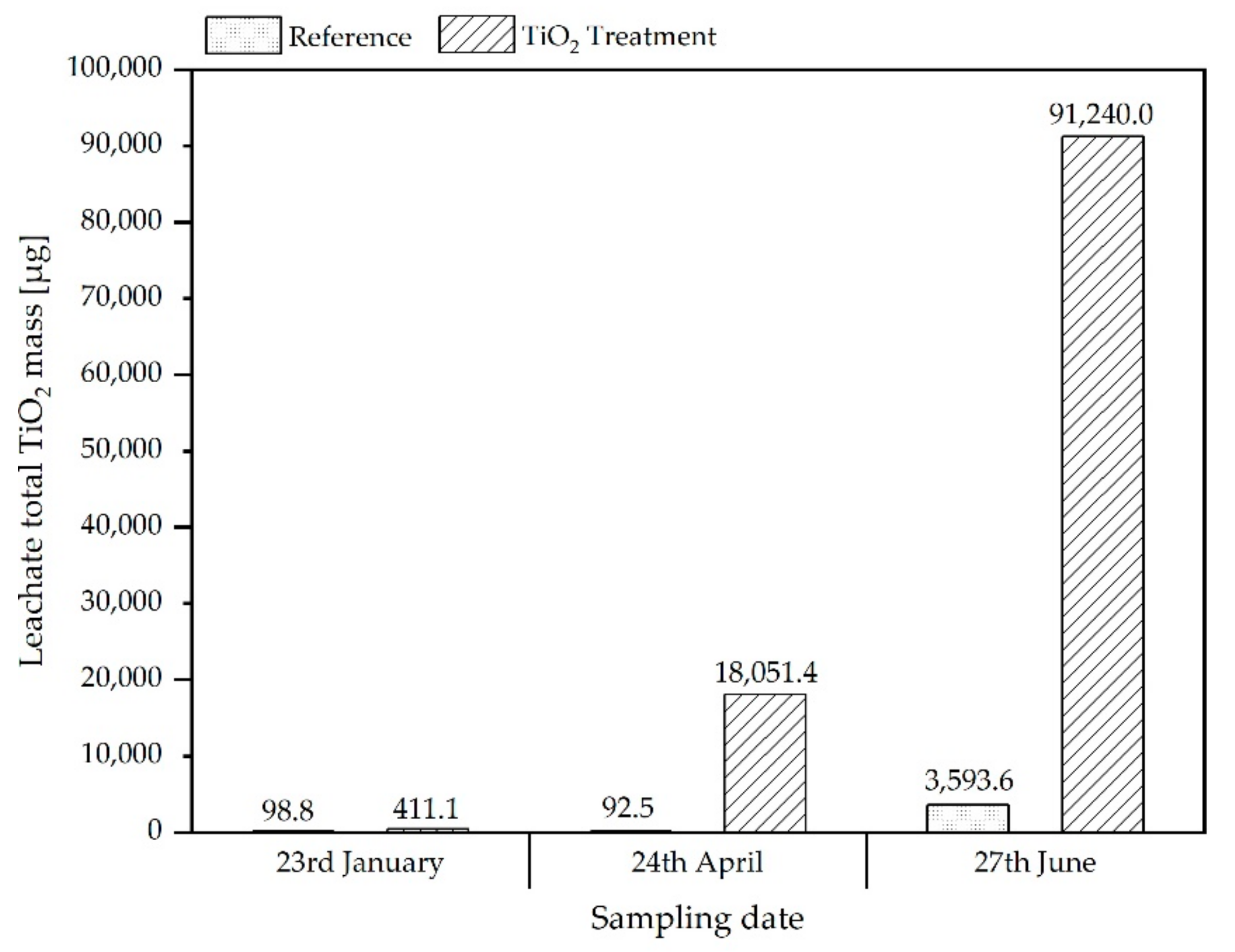 Materials 15 01853 g003 Materials 15 01853 g003