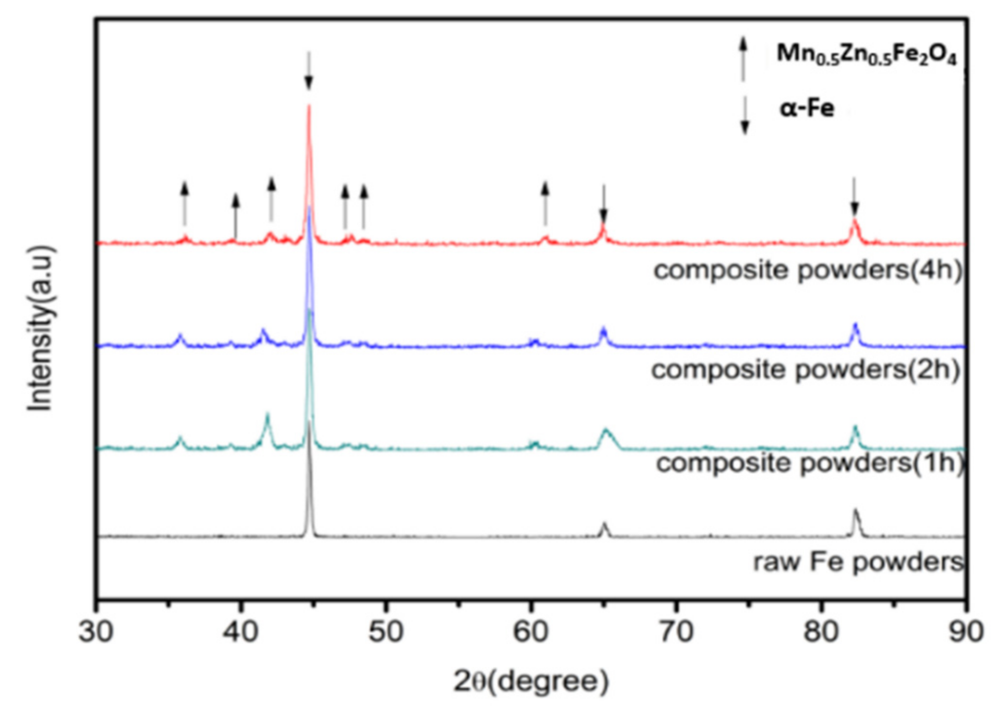 Materials 15 01859 g003