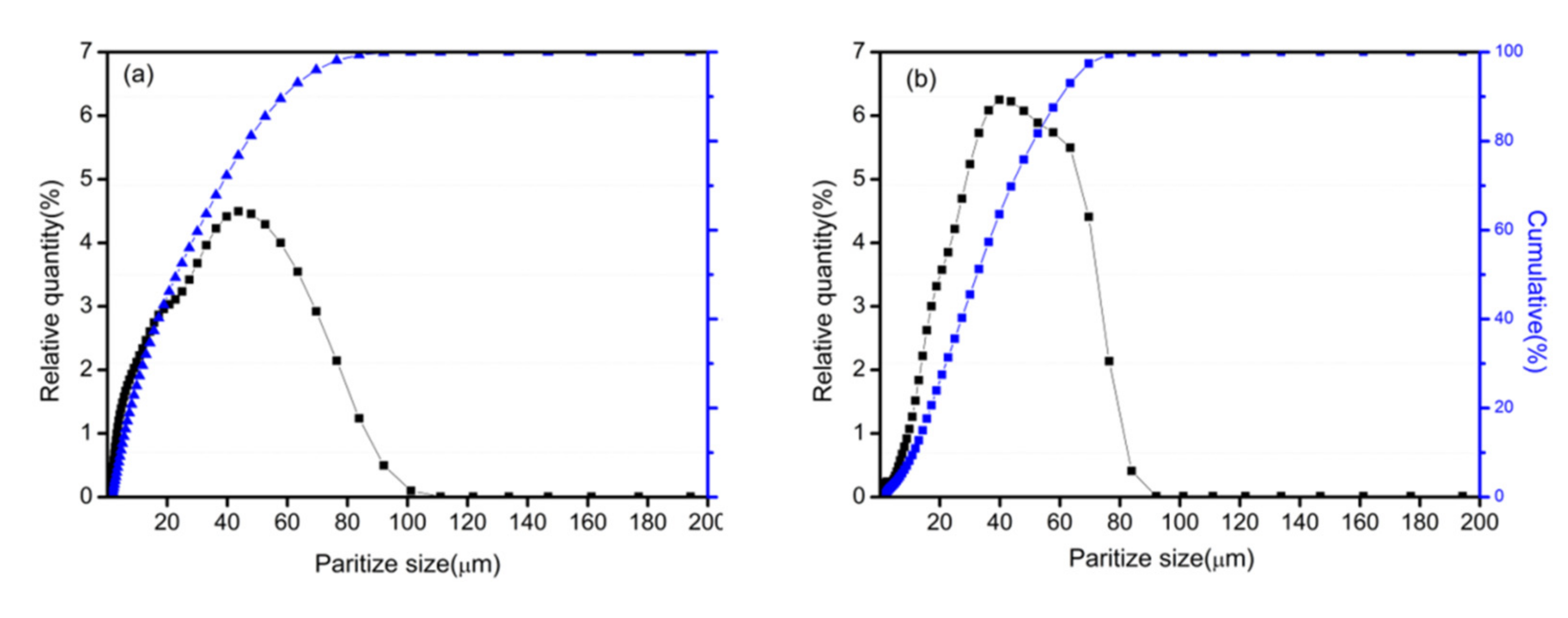 Materials 15 01859 g004