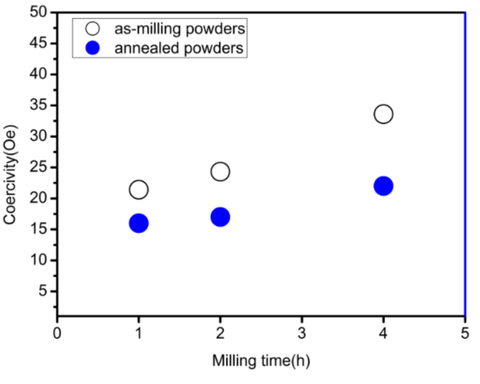 Materials 15 01859 g007