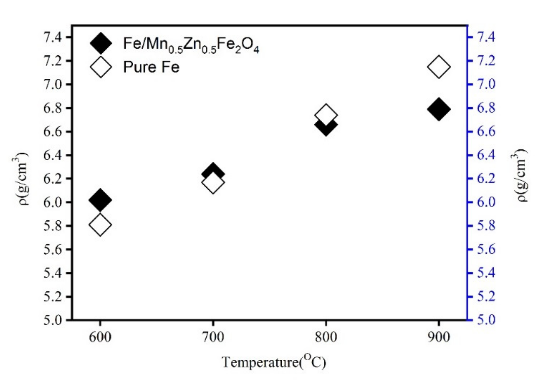 Materials 15 01859 g009