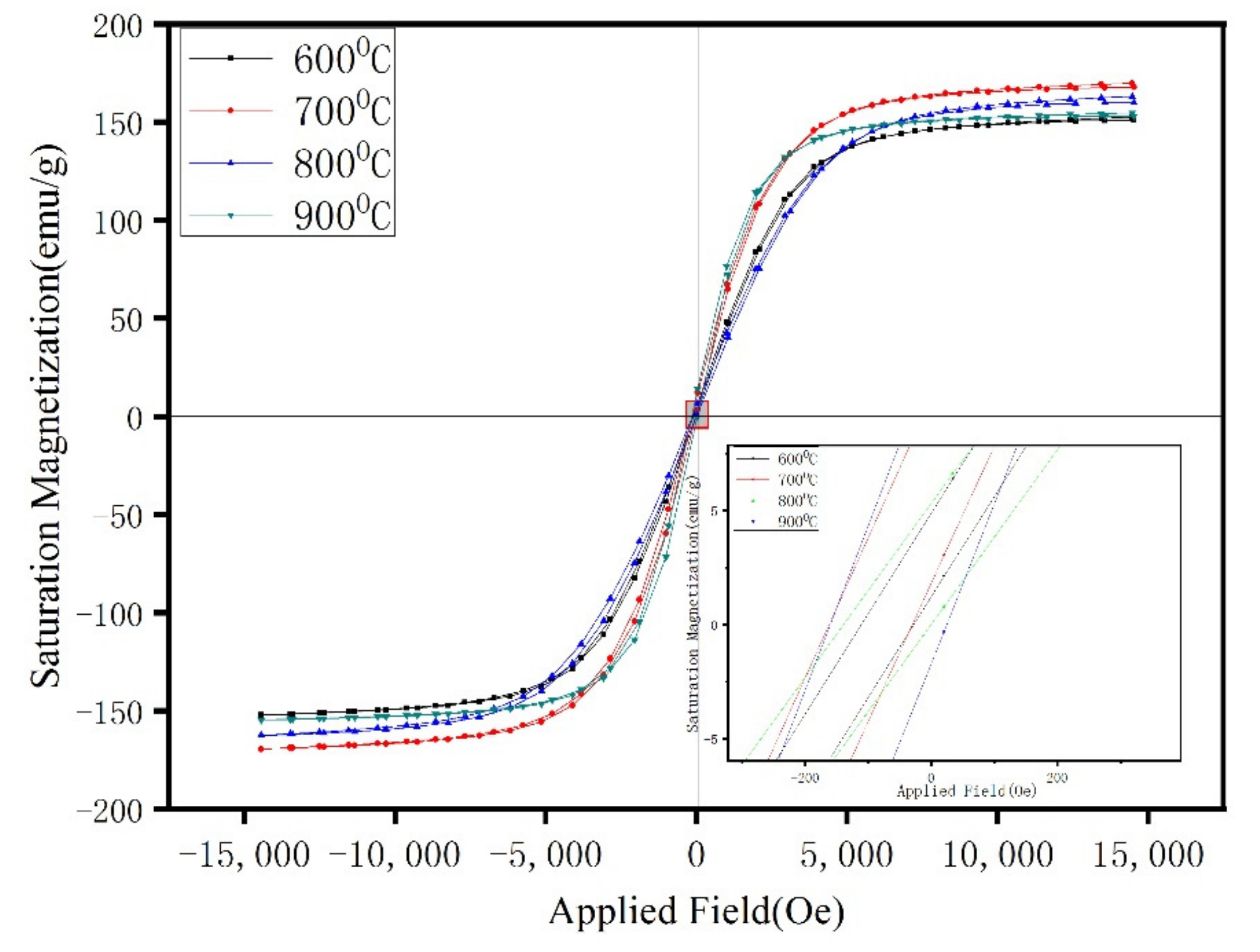 Materials 15 01859 g012