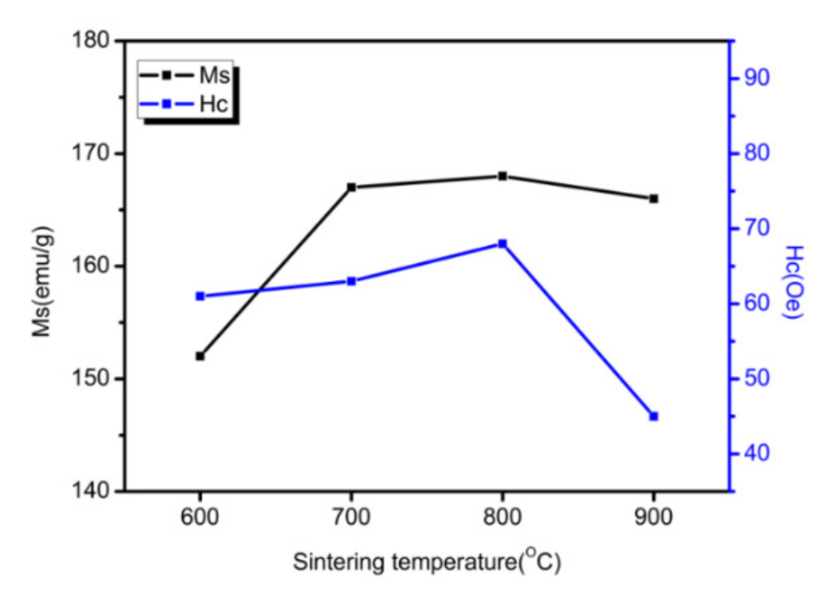 Materials 15 01859 g013