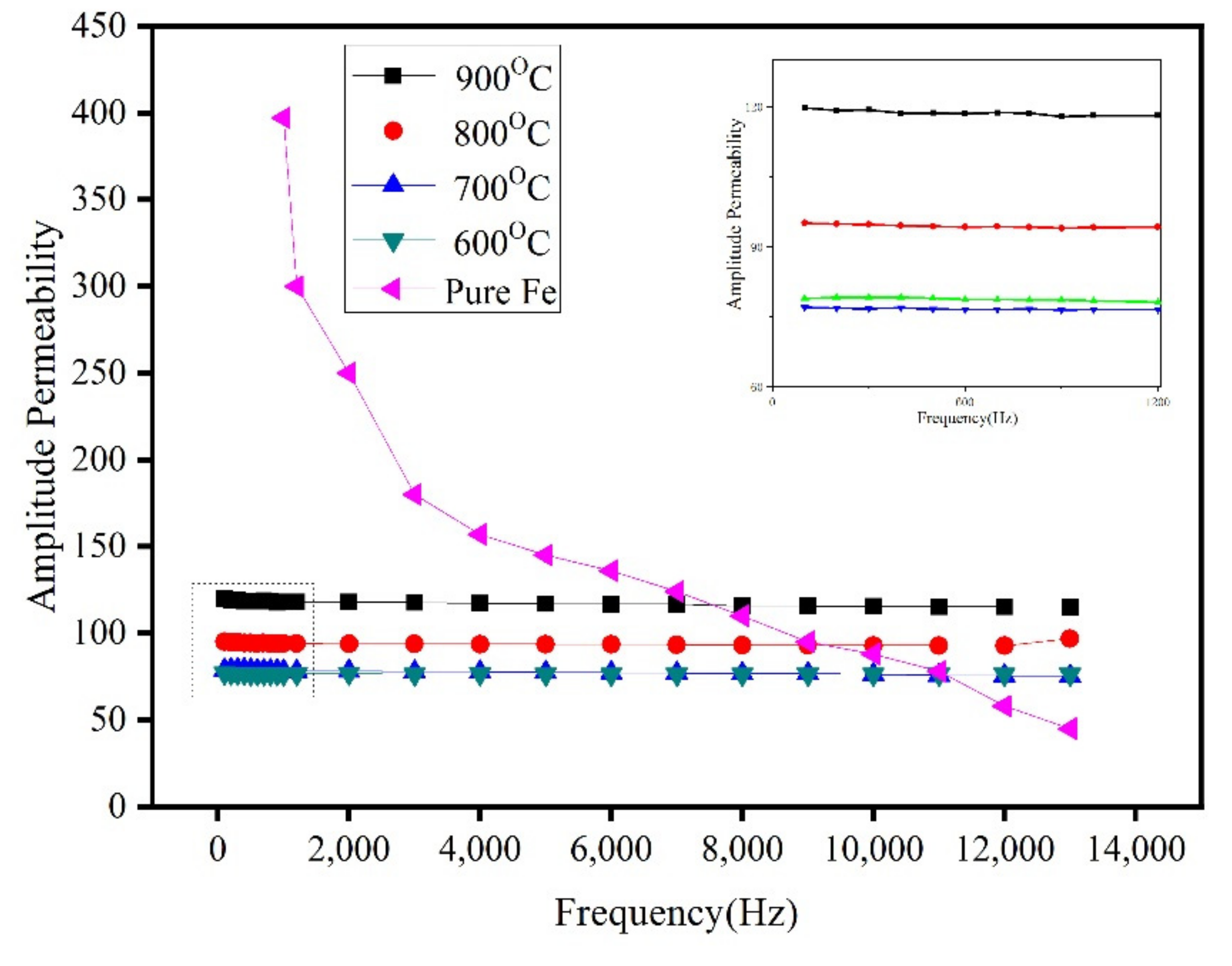 Materials 15 01859 g014