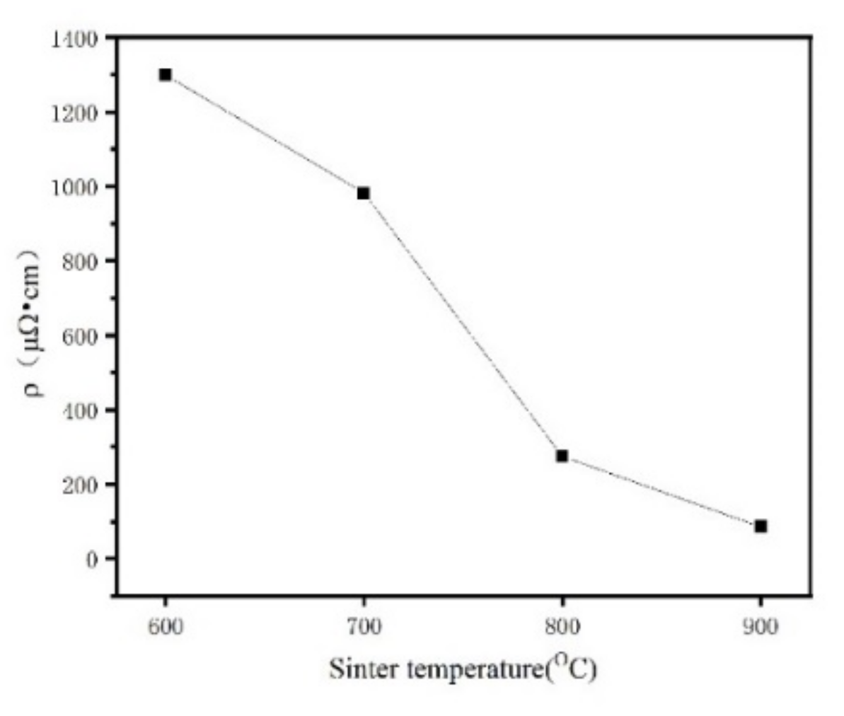 Materials 15 01859 g016