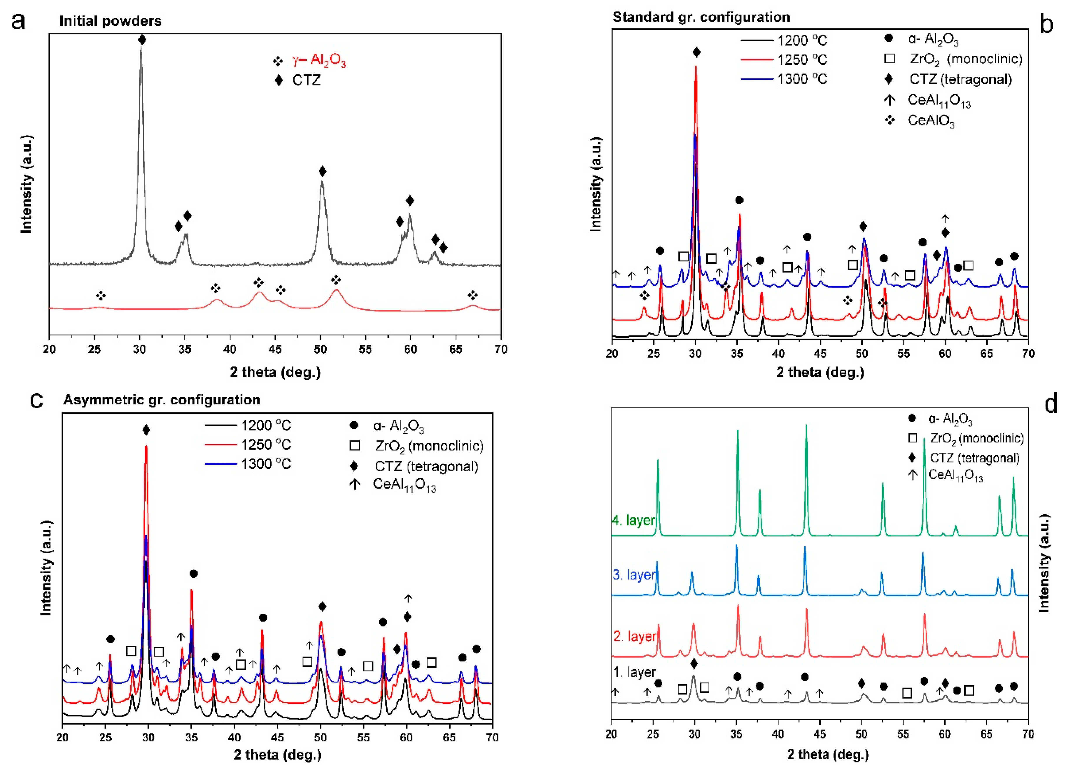 Materials 15 01860 g005