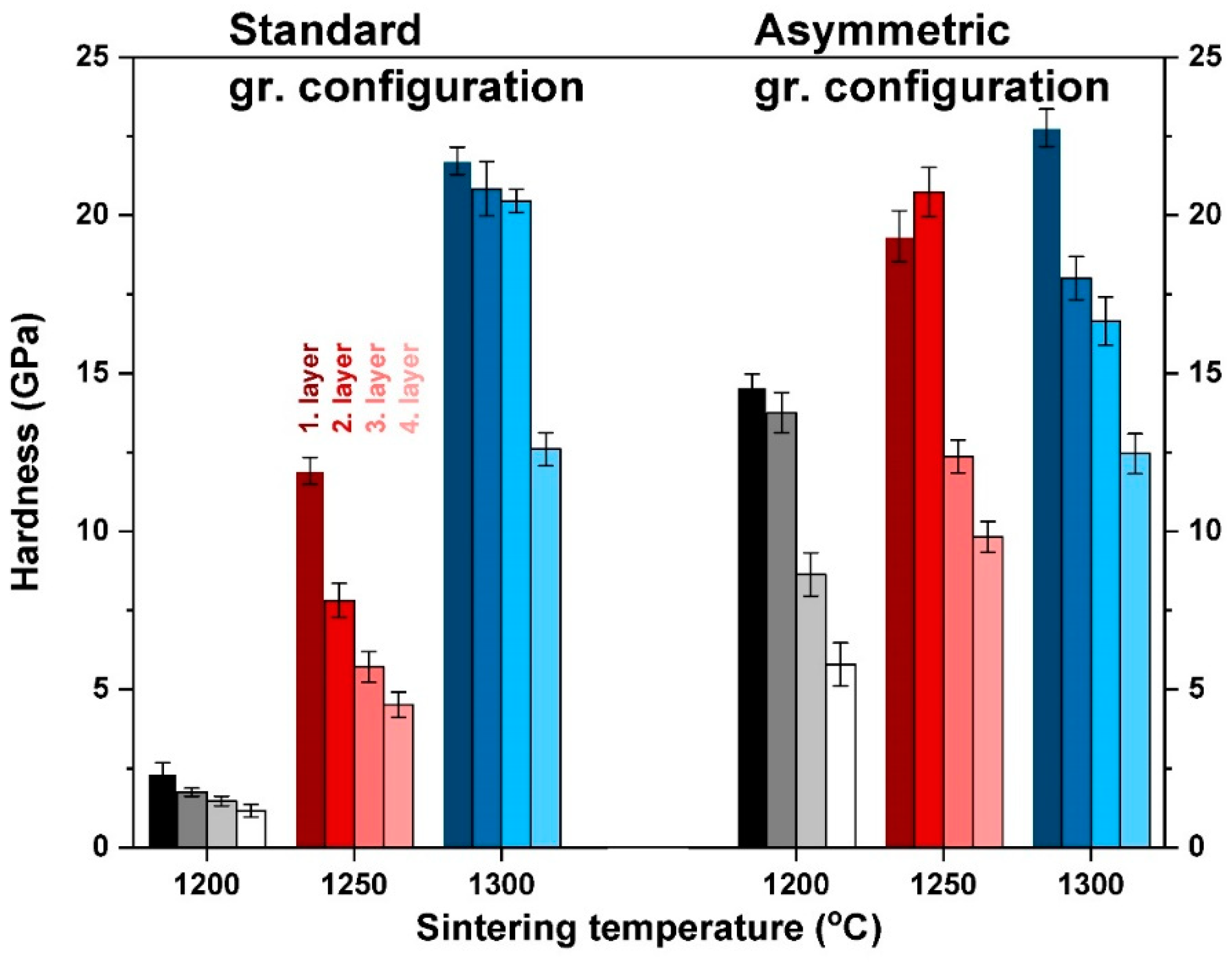 Materials 15 01860 g010