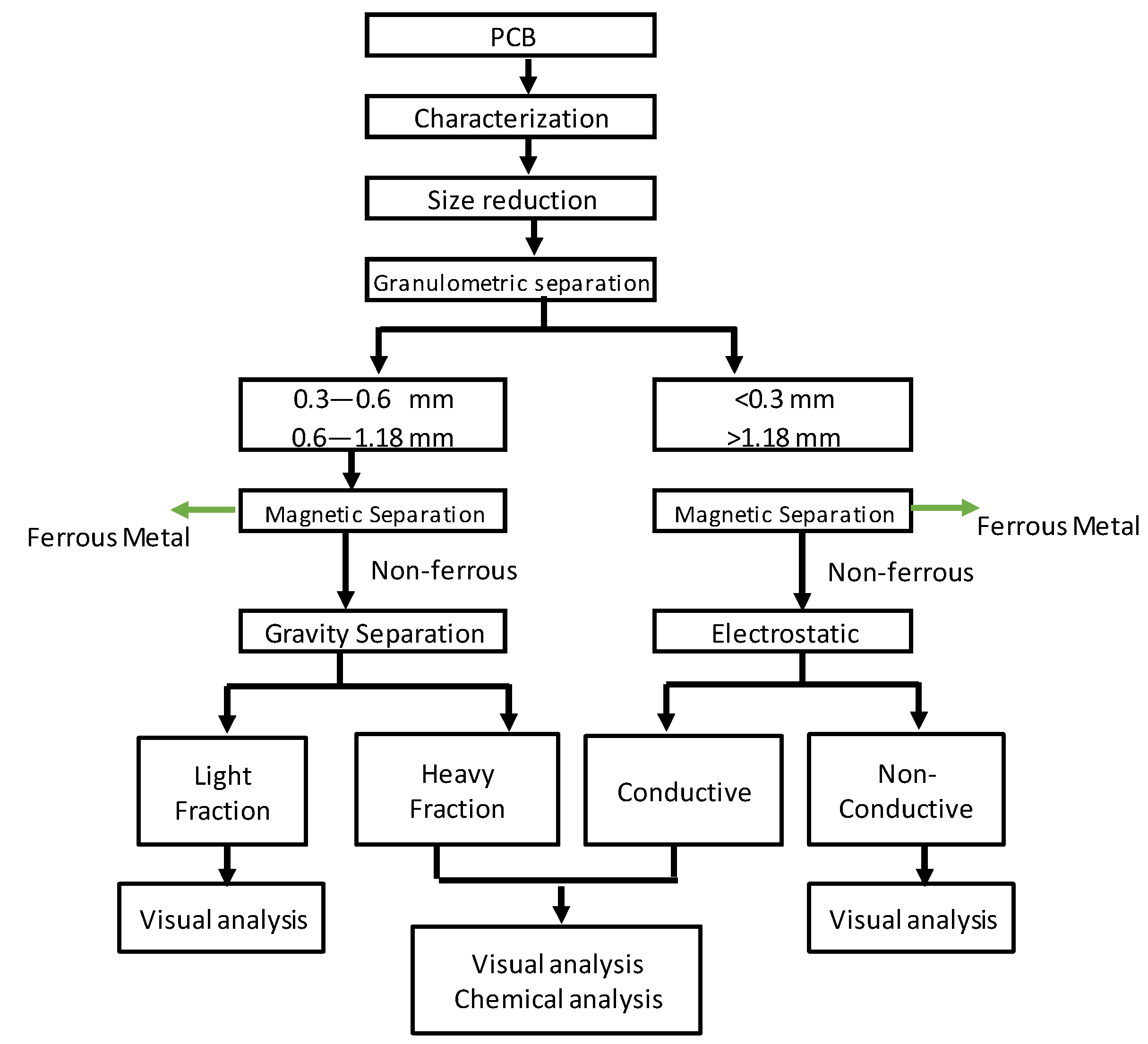 Materials 15 01874 g001