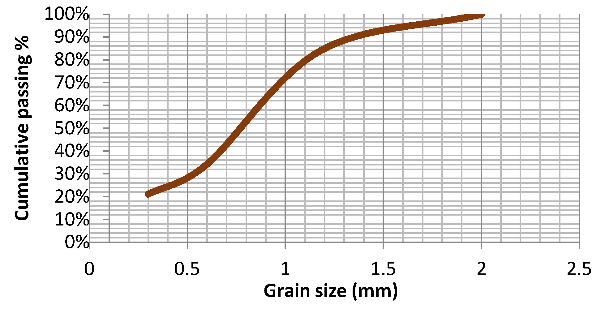 Materials 15 01874 g002