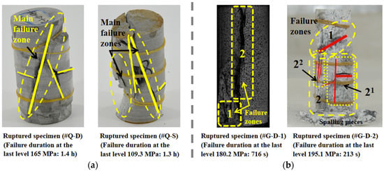 Materials | Free Full-Text | An Experimental Investigation On The Creep ...