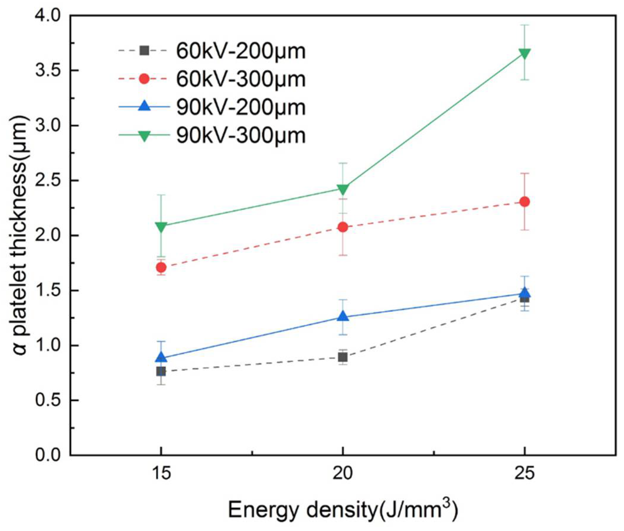Materials 15 01878 g012