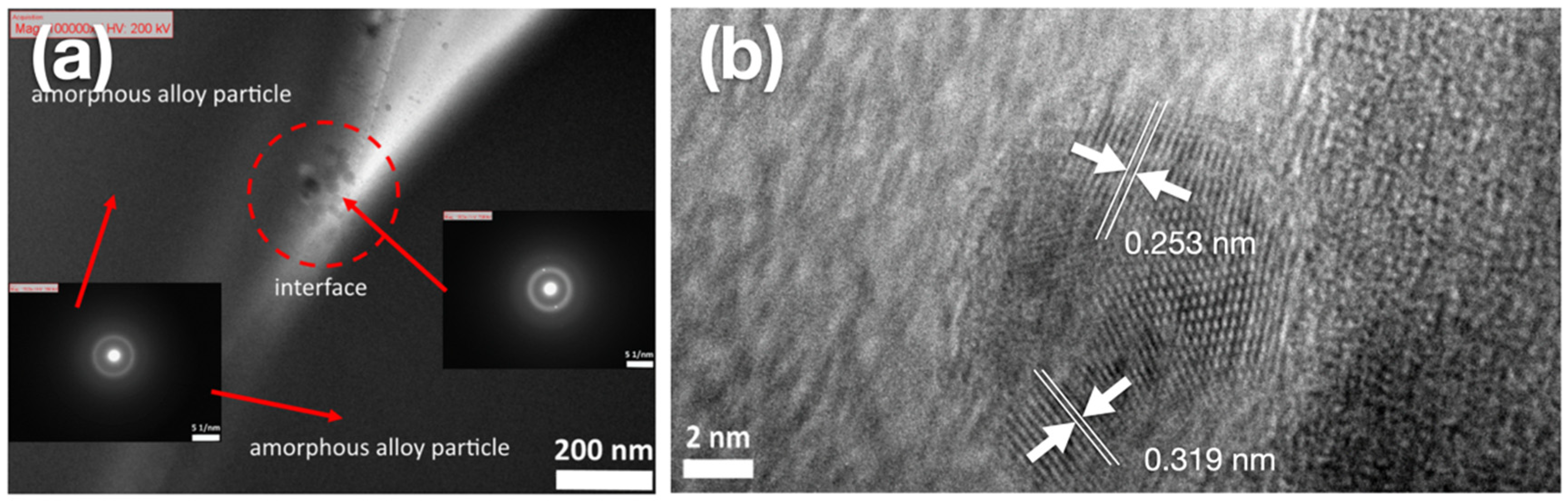 Materials 15 01887 g003