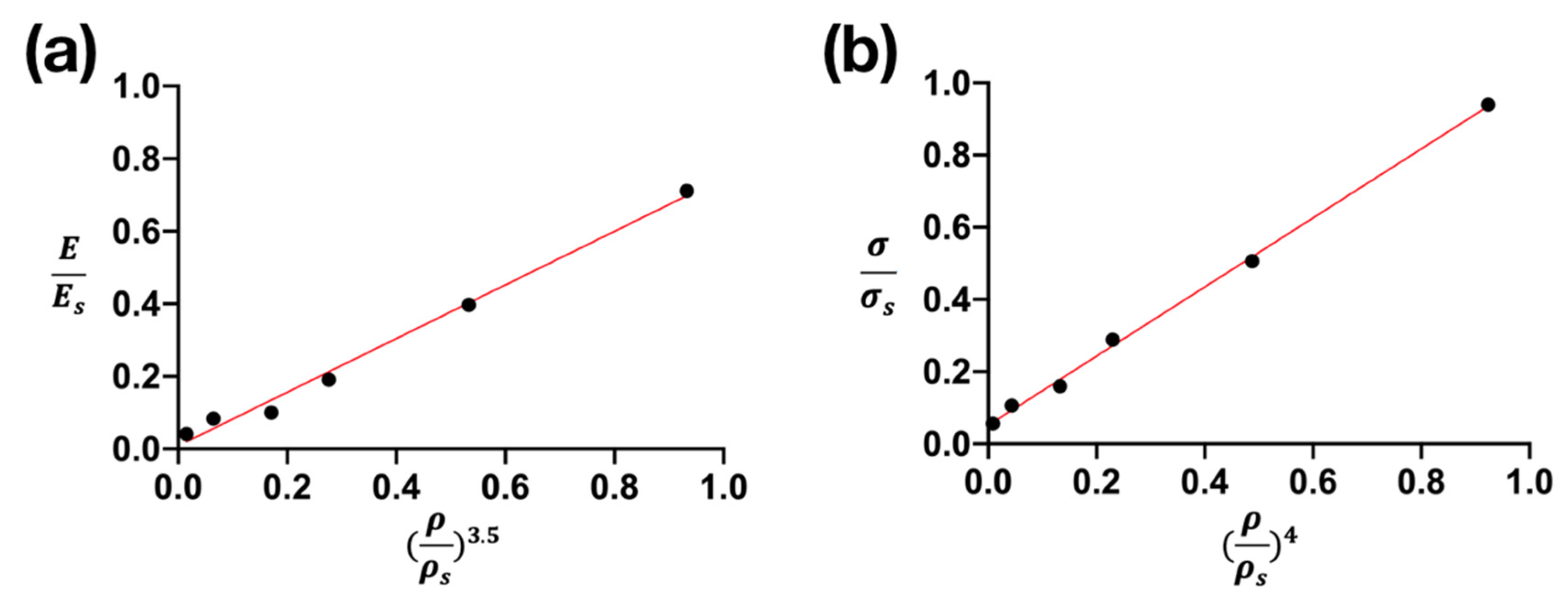 Materials 15 01887 g006