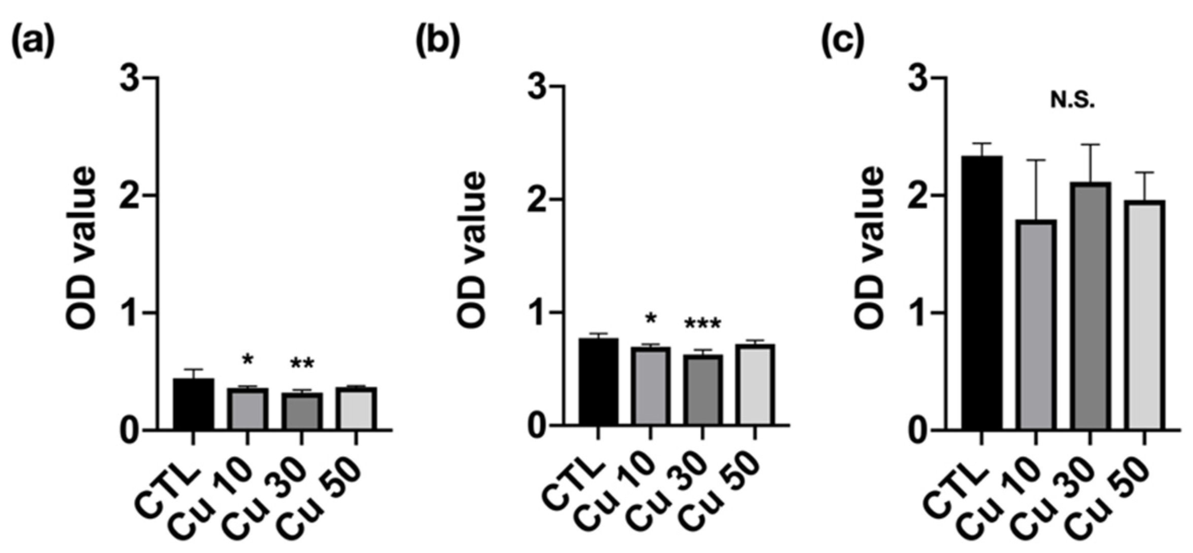Materials 15 01887 g007