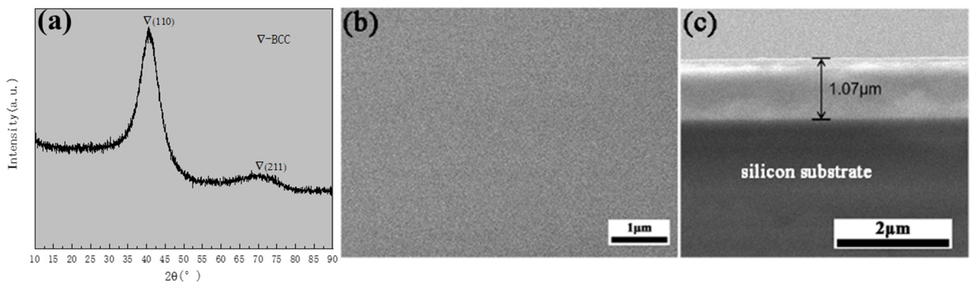 Materials 15 01895 g001