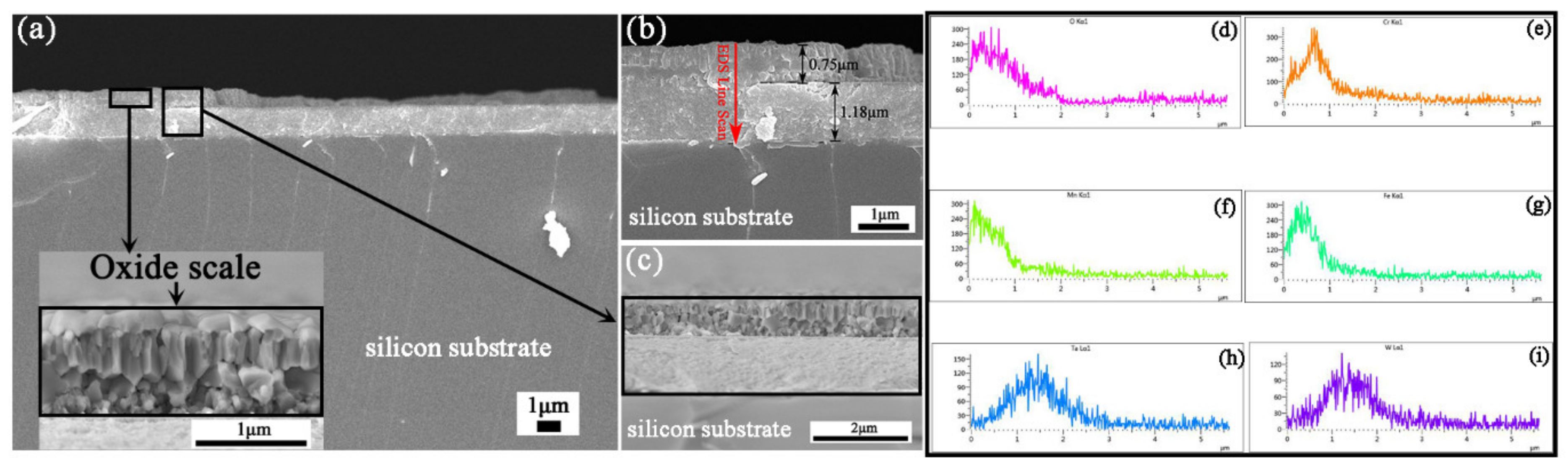 Materials 15 01895 g004