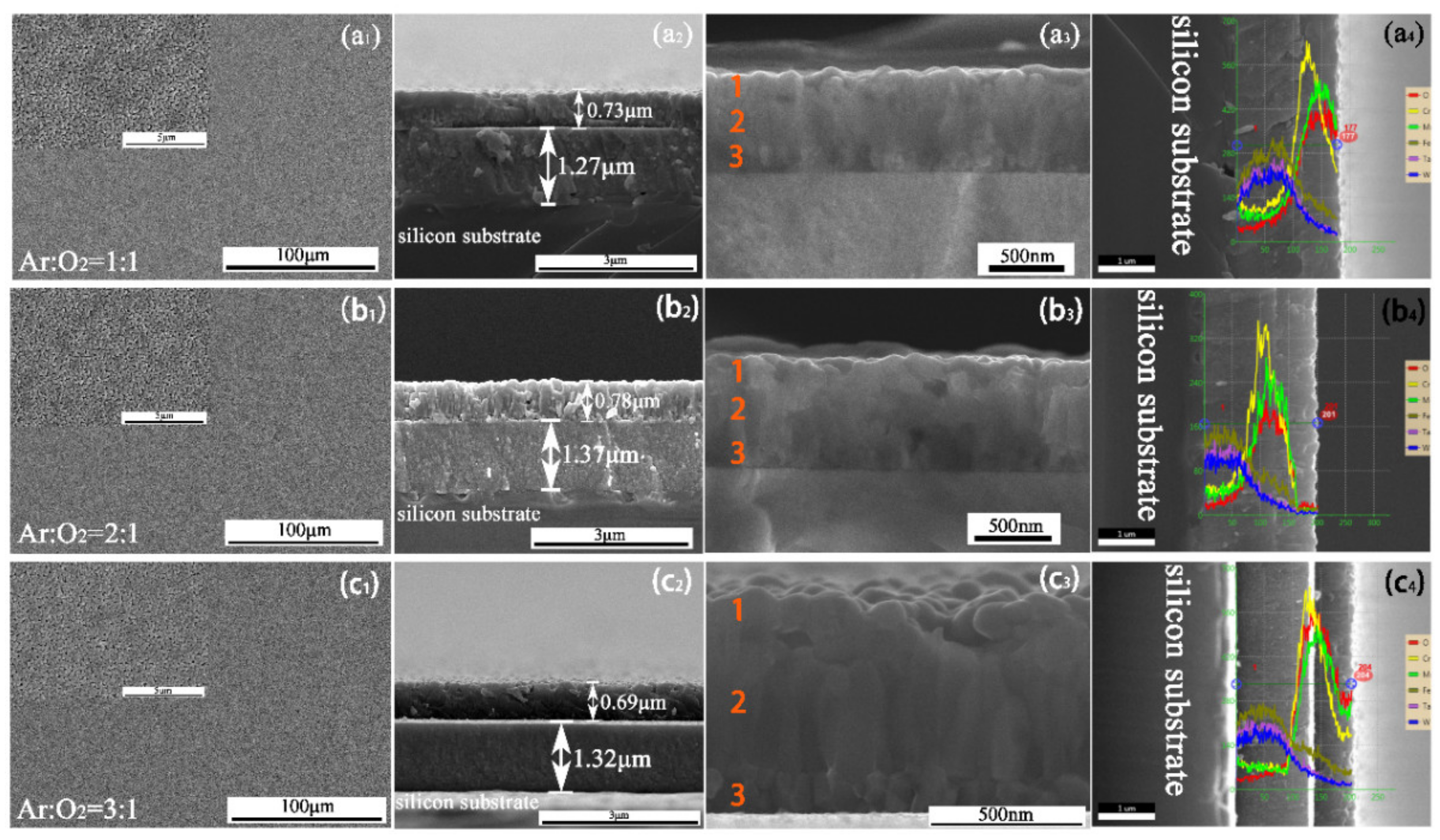 Materials 15 01895 g005