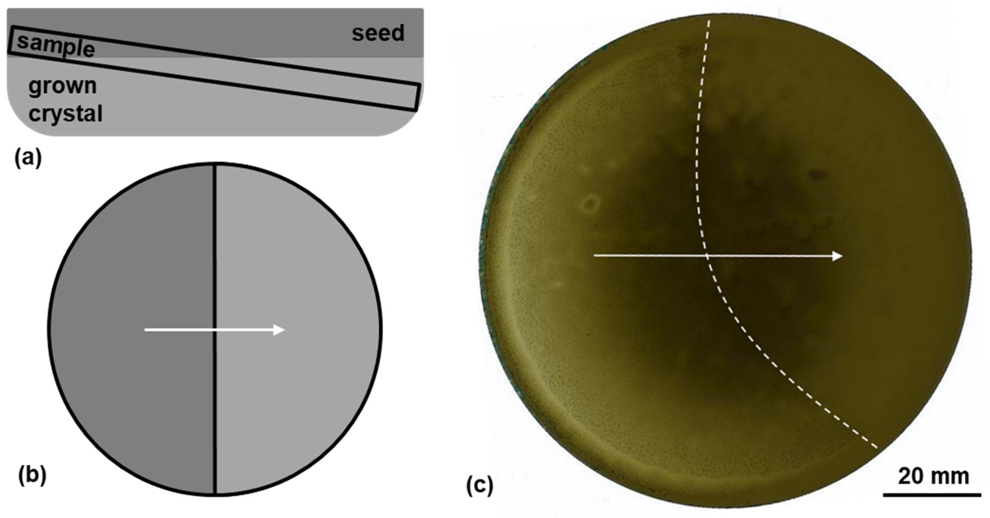 Materials | Free Full-Text | Impact of Mechanical Stress and