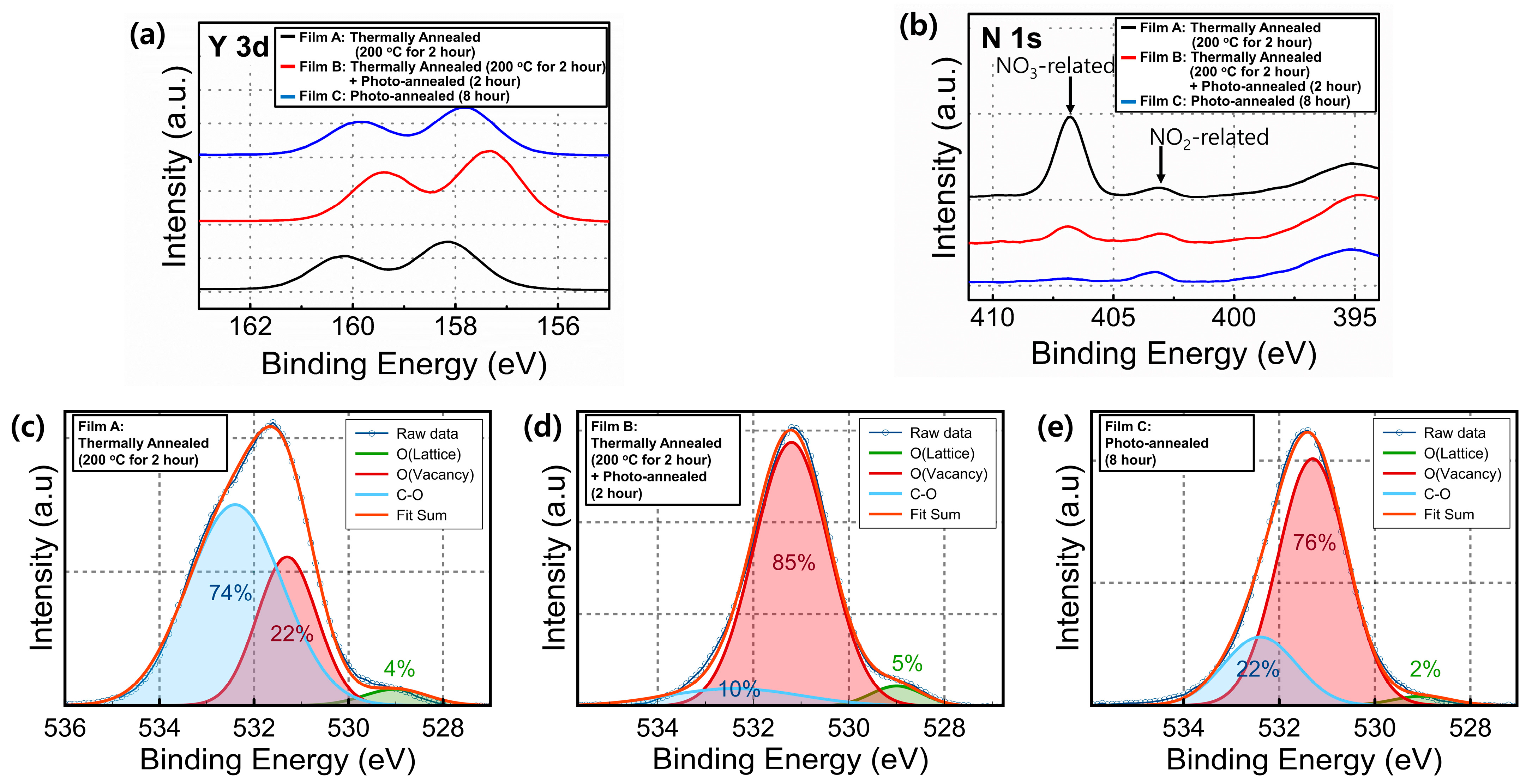 Materials 15 01899 g009