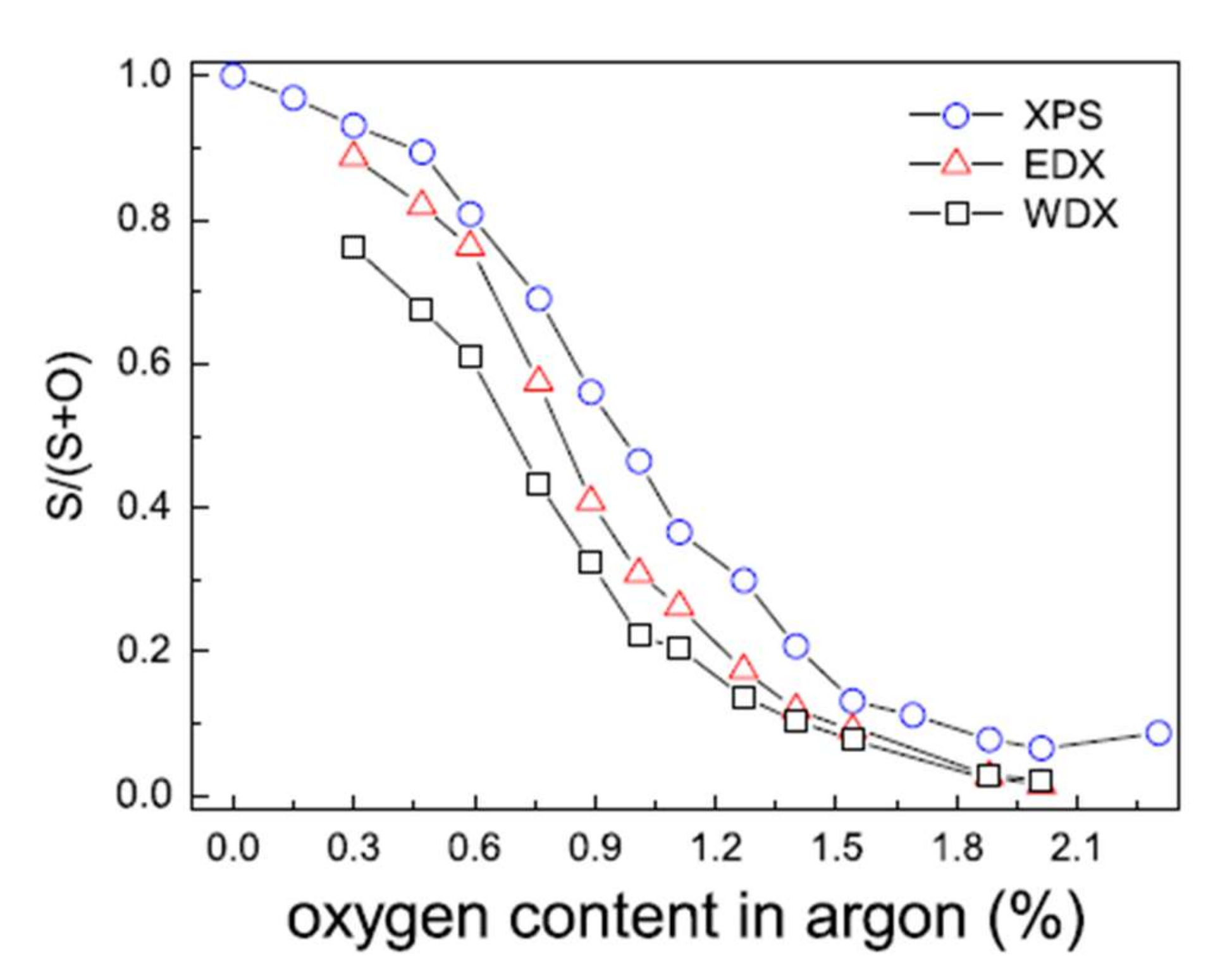 Materials 15 01908 g008