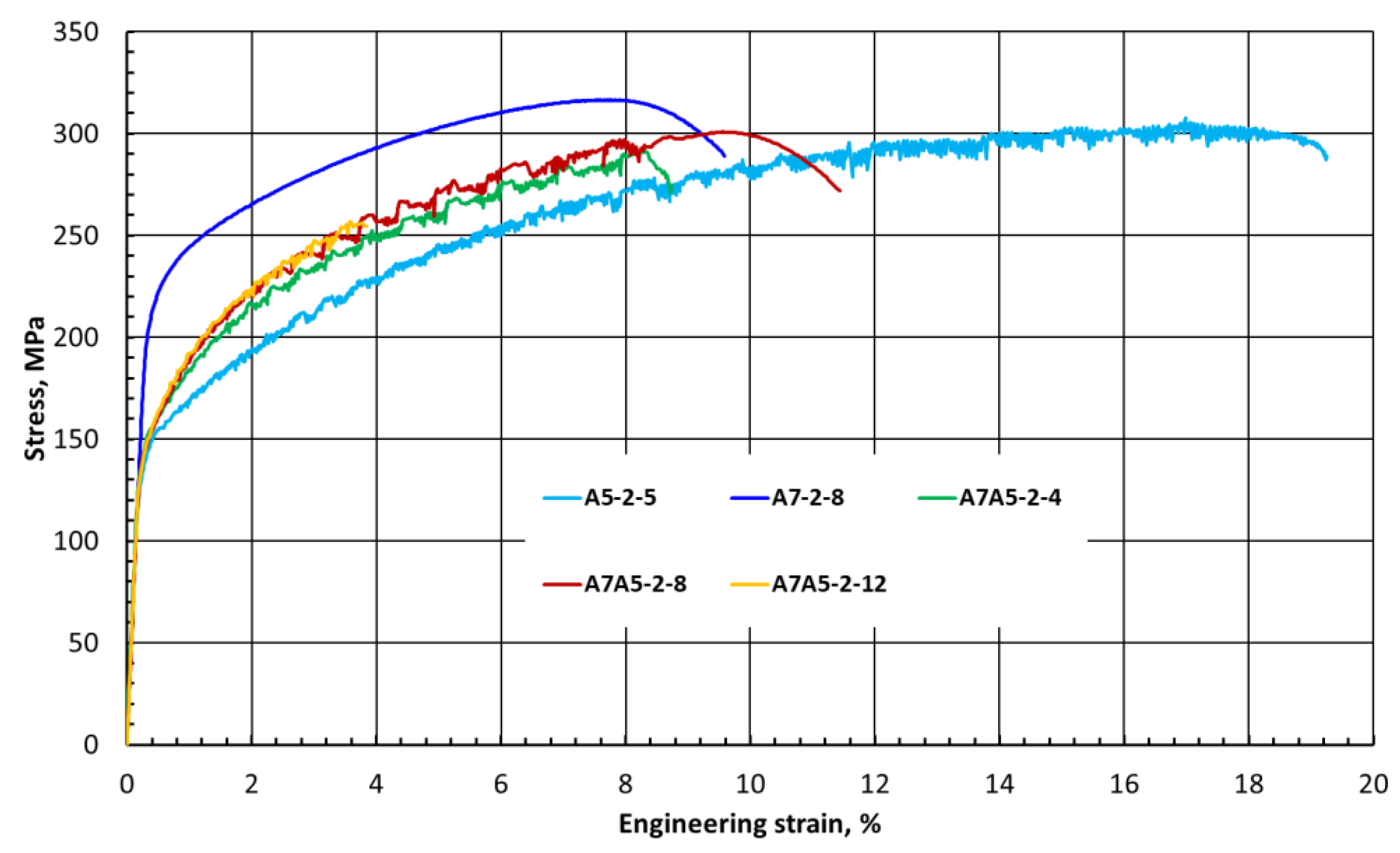Materials 15 01910 g005