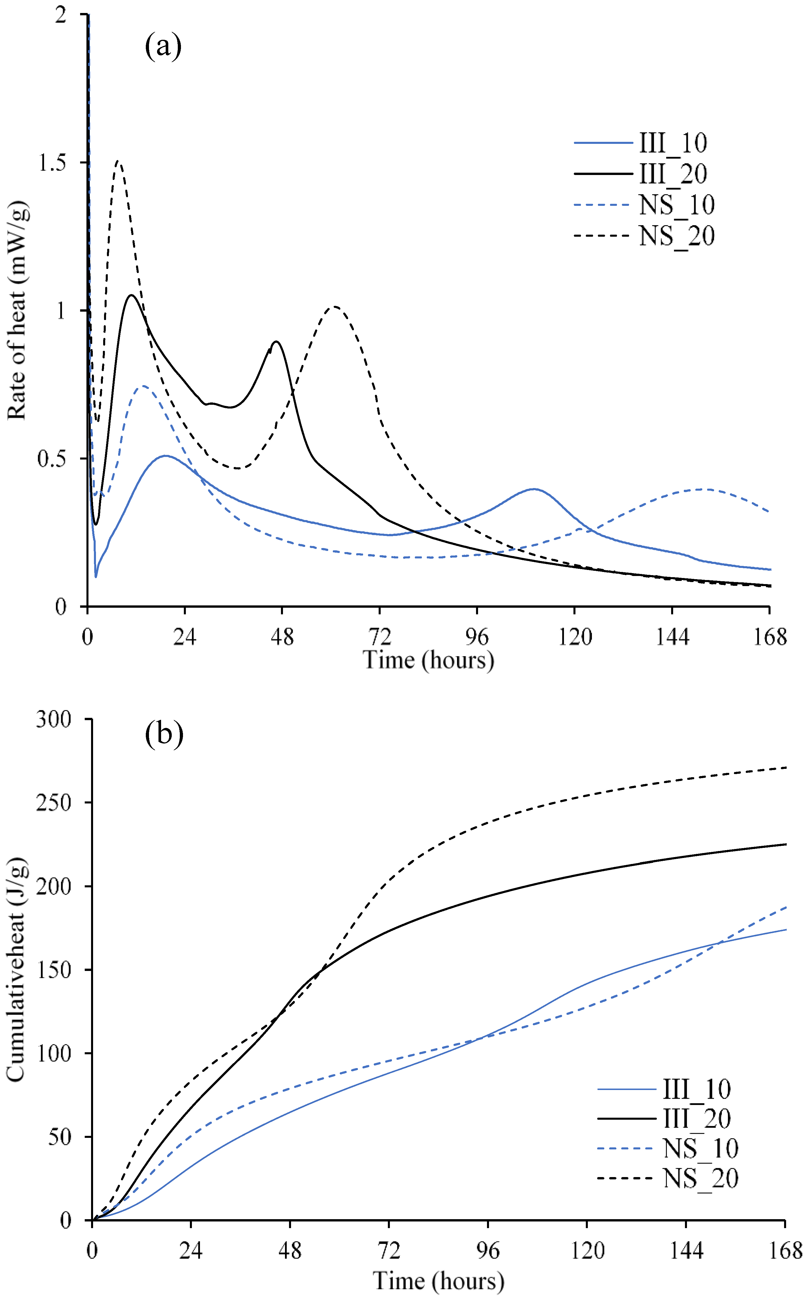 Materials 15 01914 g003