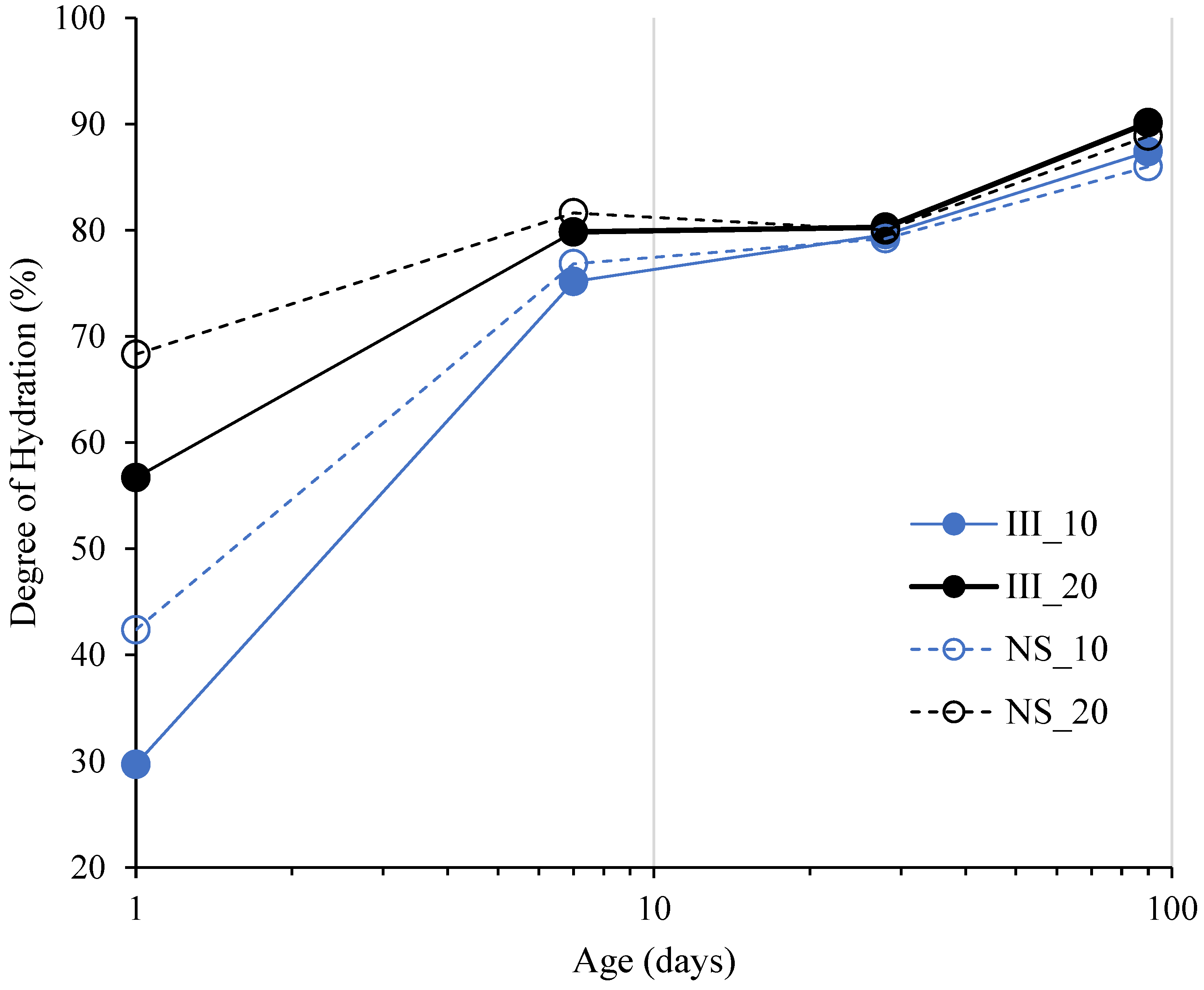 Materials 15 01914 g004