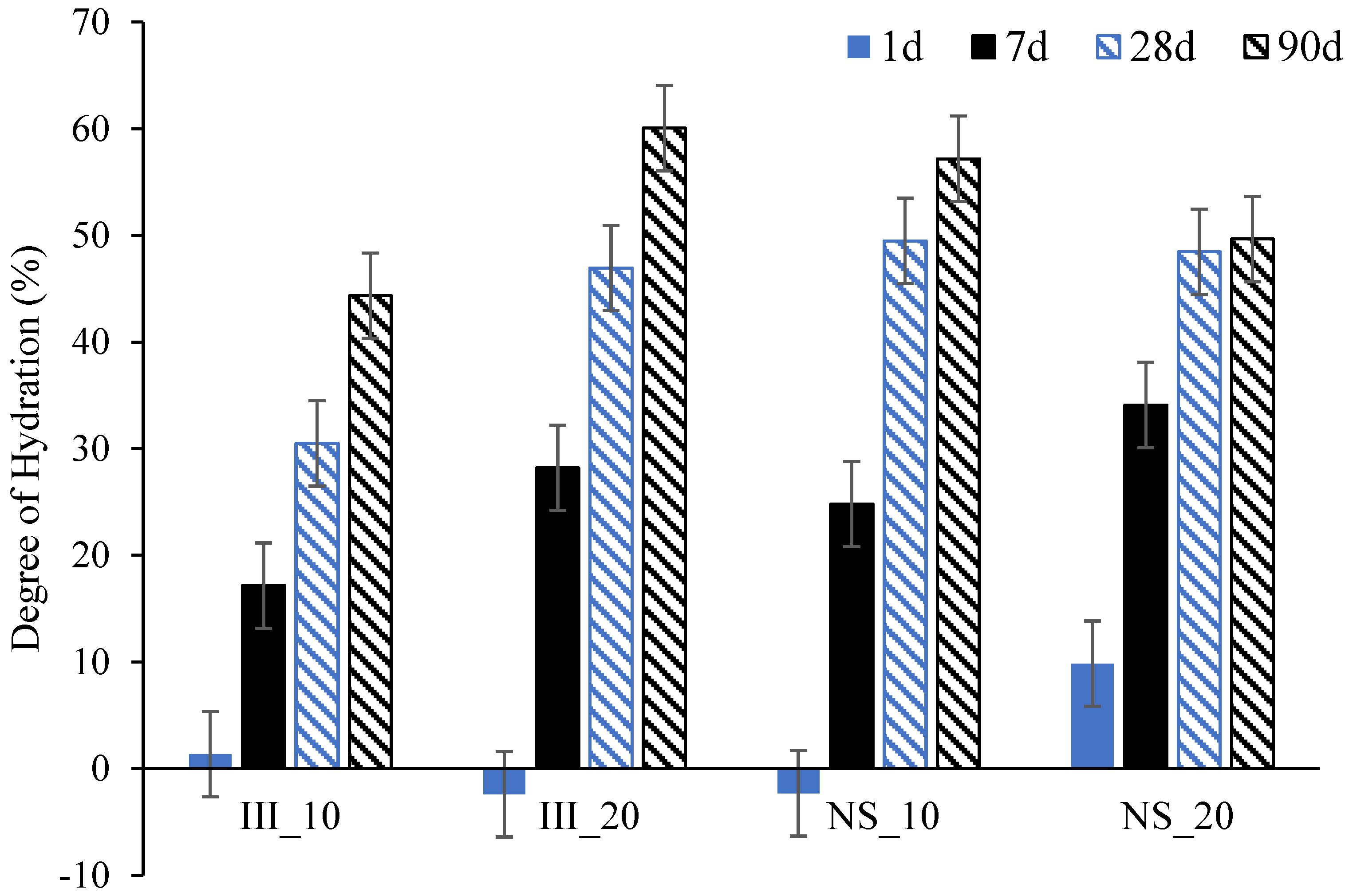Materials 15 01914 g005