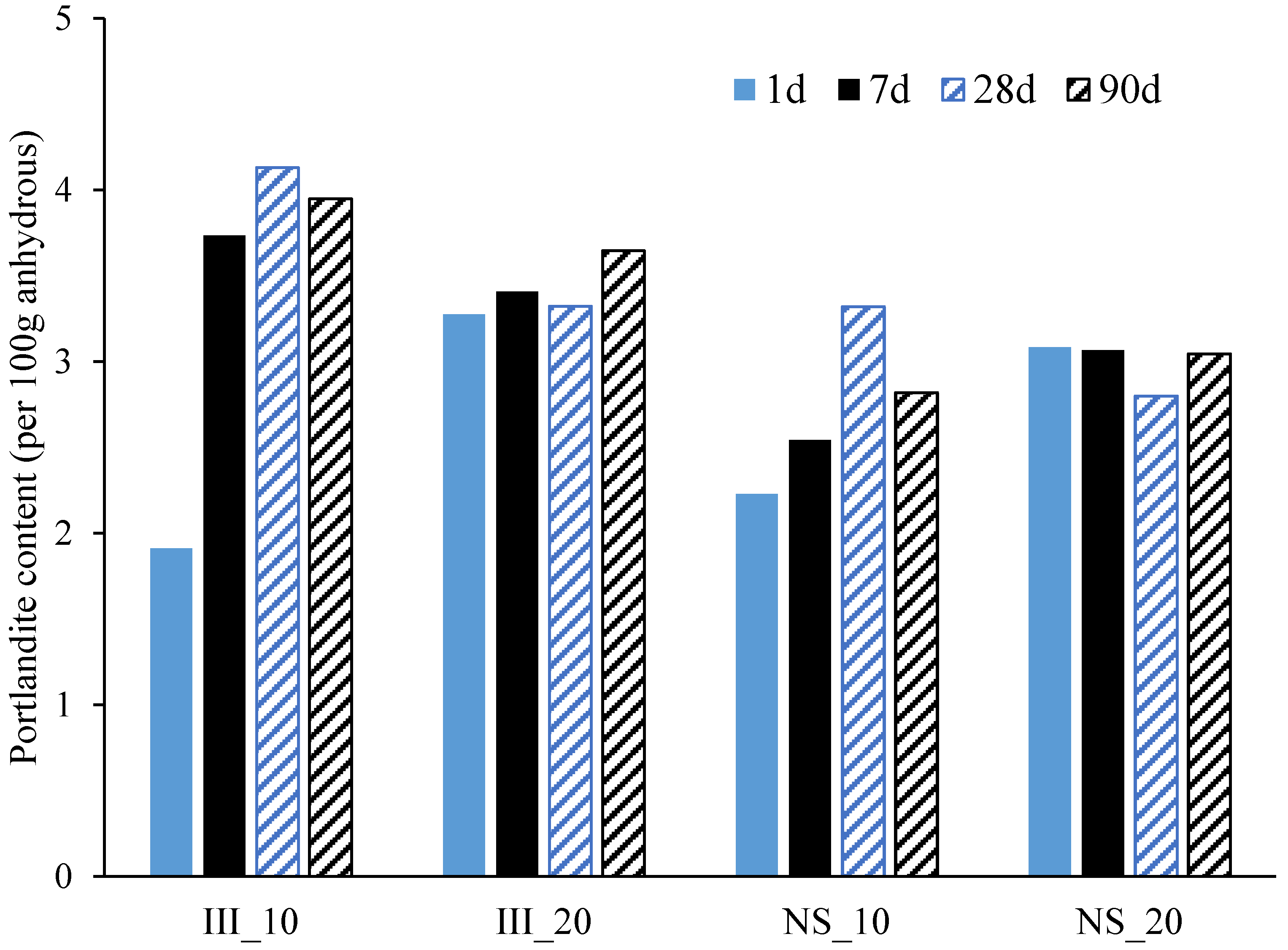 Materials 15 01914 g007