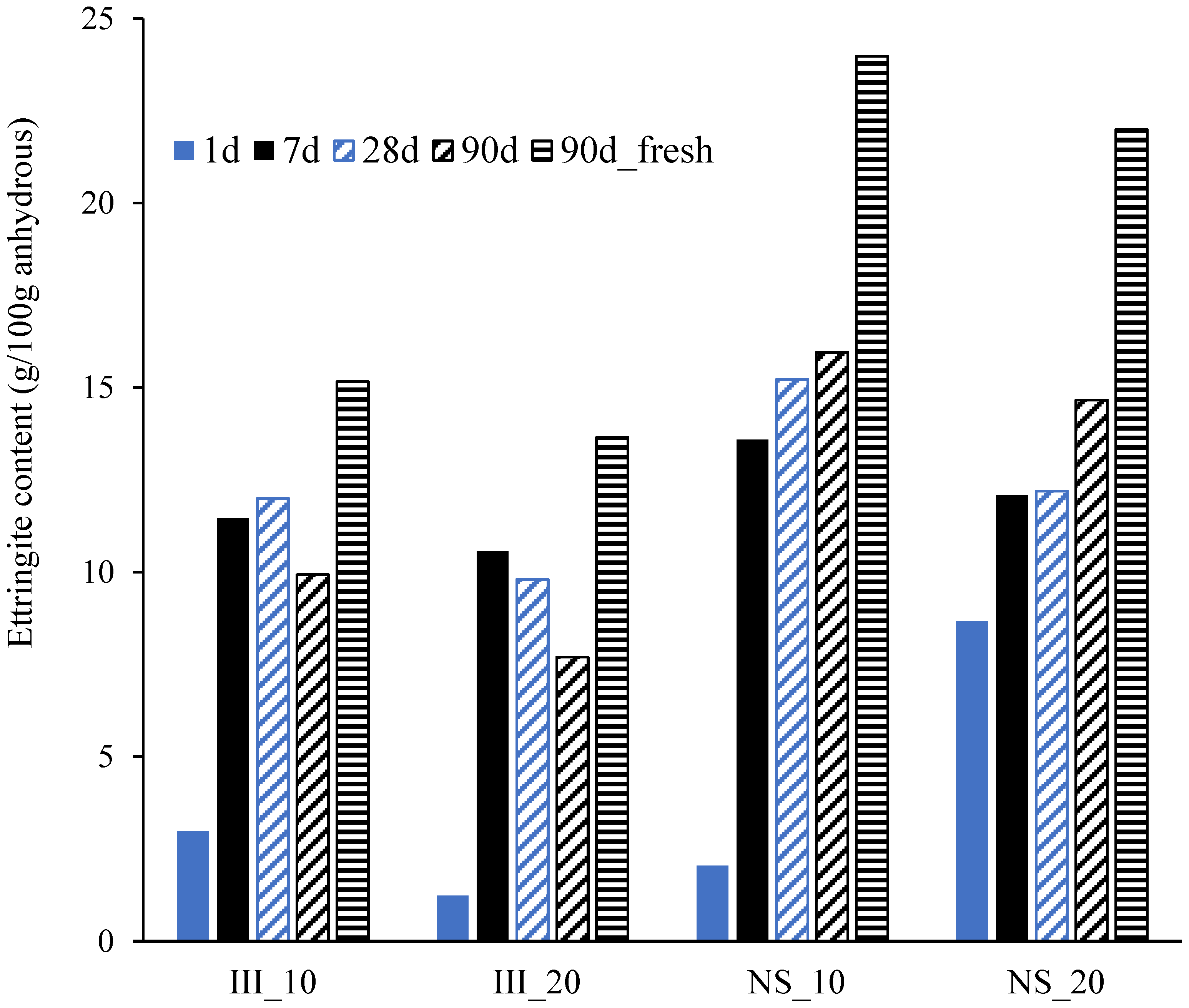 Materials 15 01914 g009