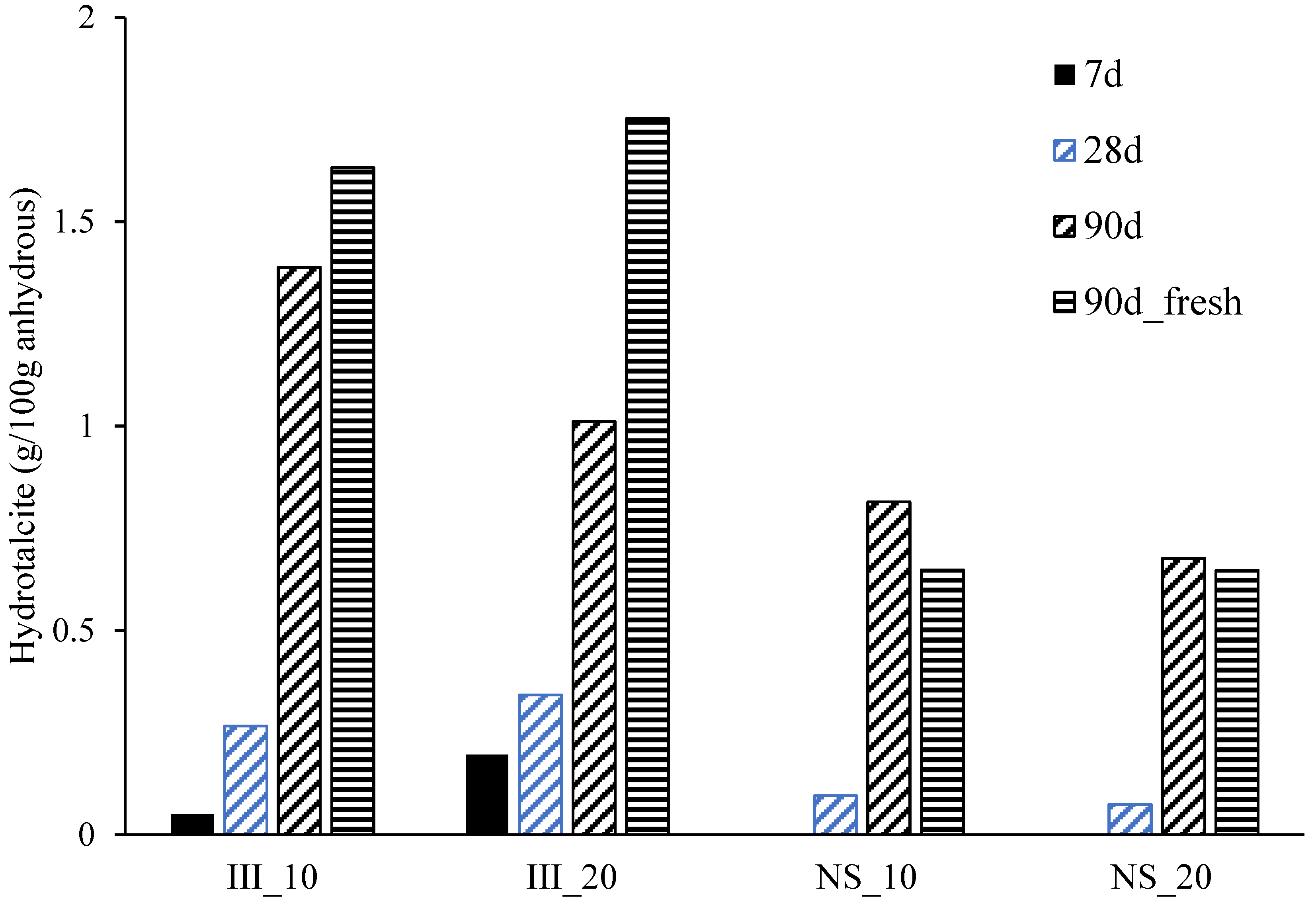 Materials 15 01914 g010