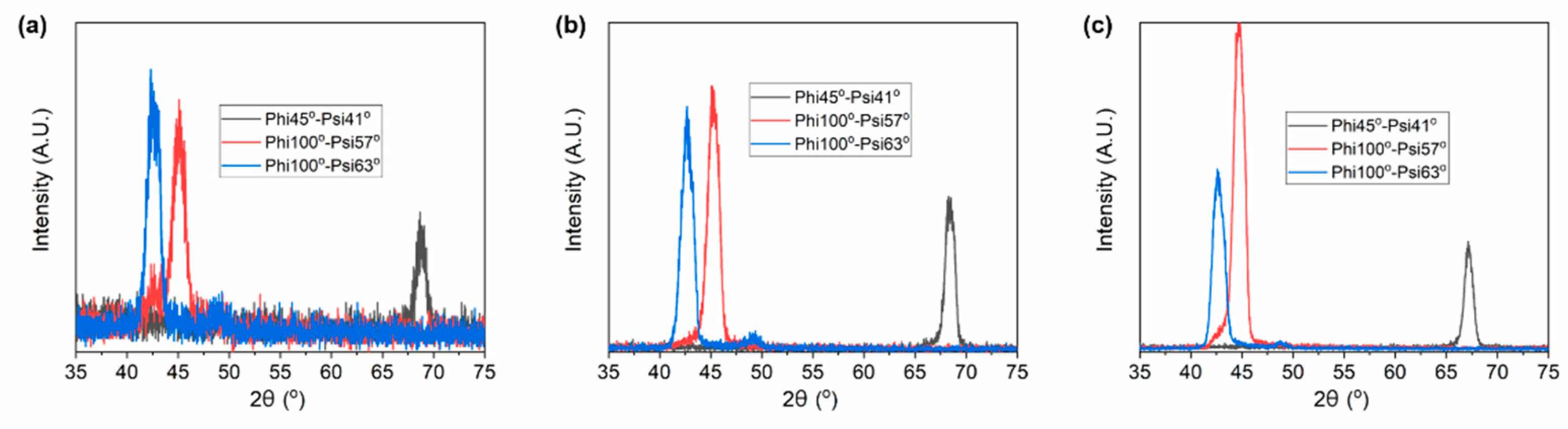 Materials 15 01916 g002