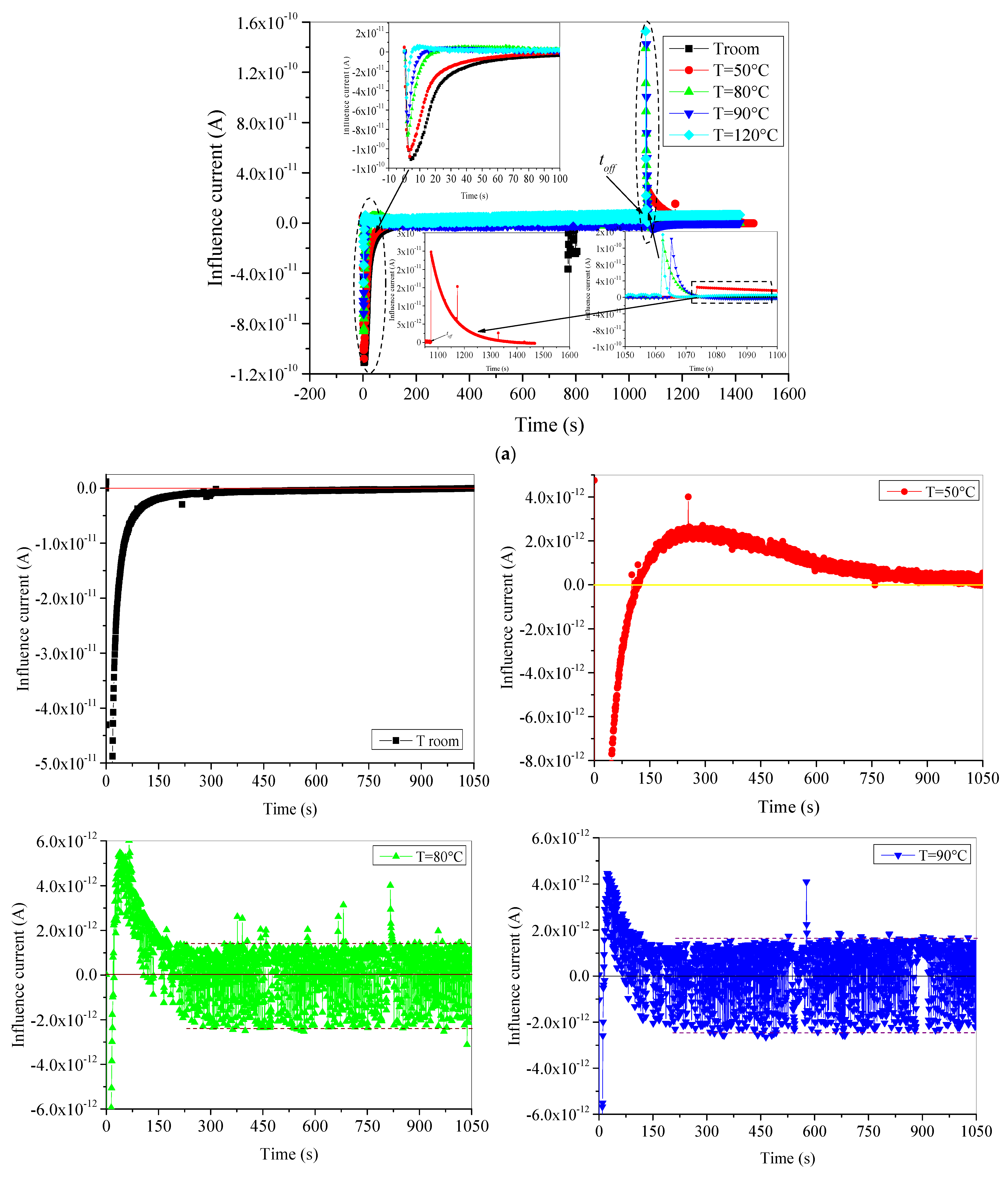 Materials 15 01918 g003a