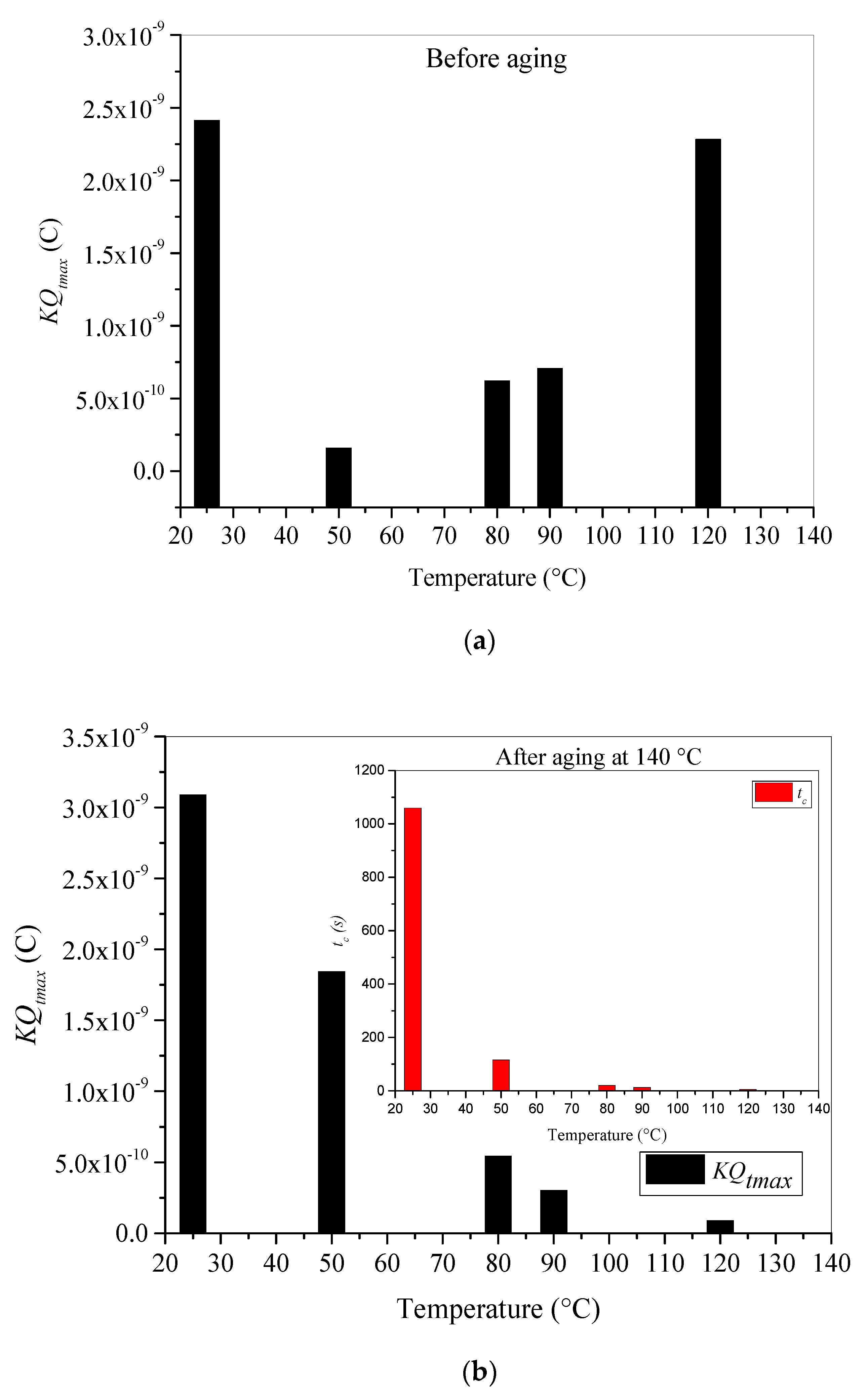 Materials 15 01918 g009