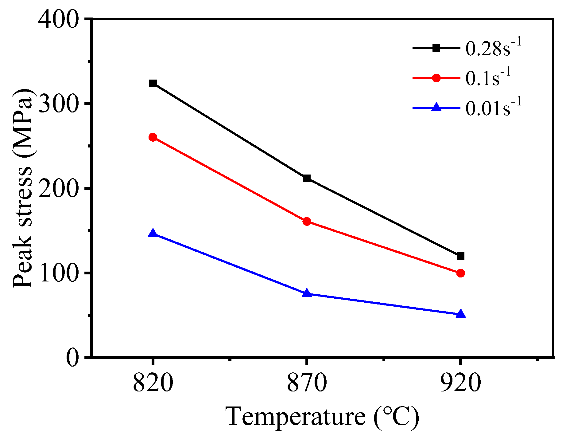 Materials 15 01923 g005