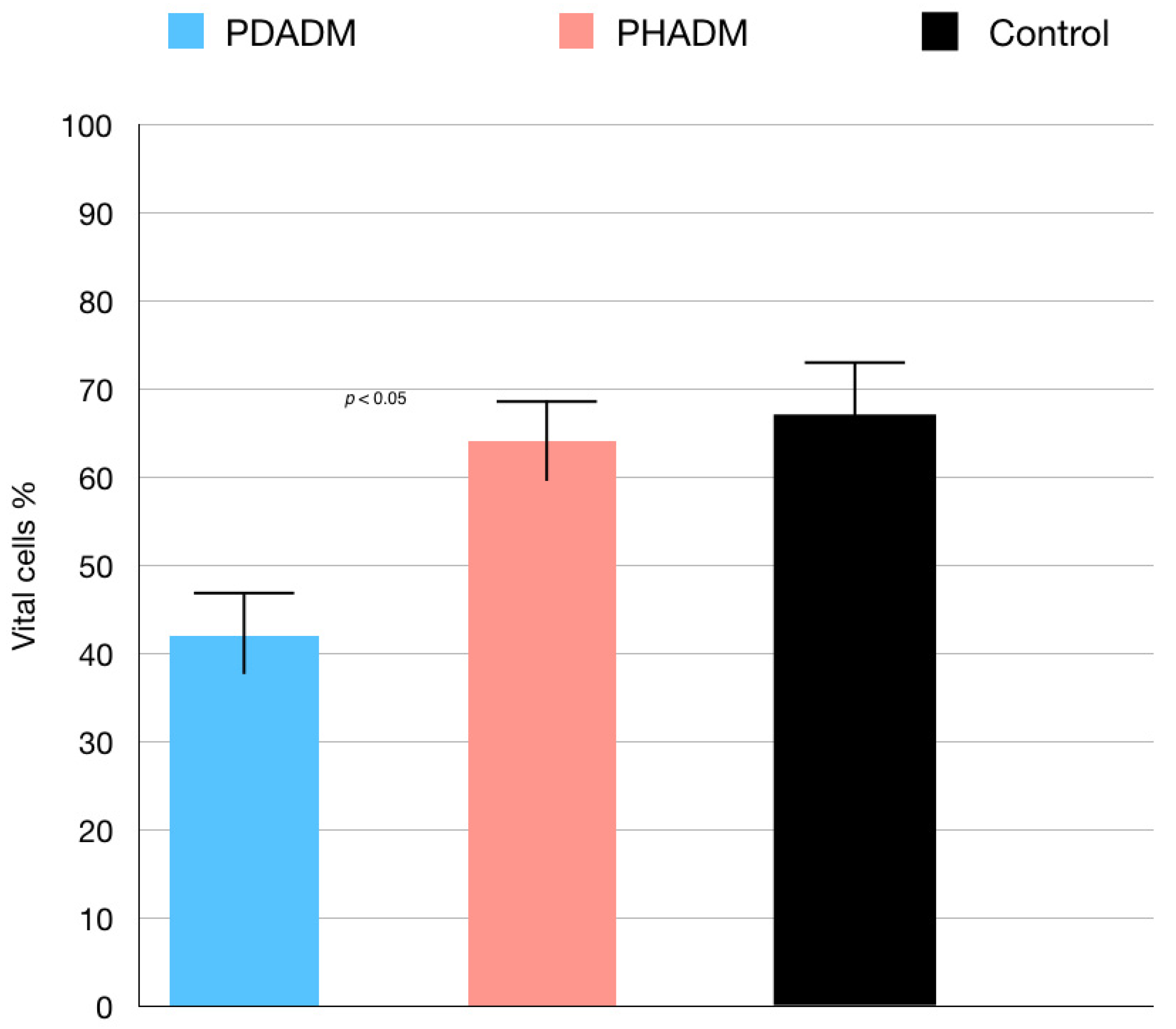 Materials 15 01937 g002