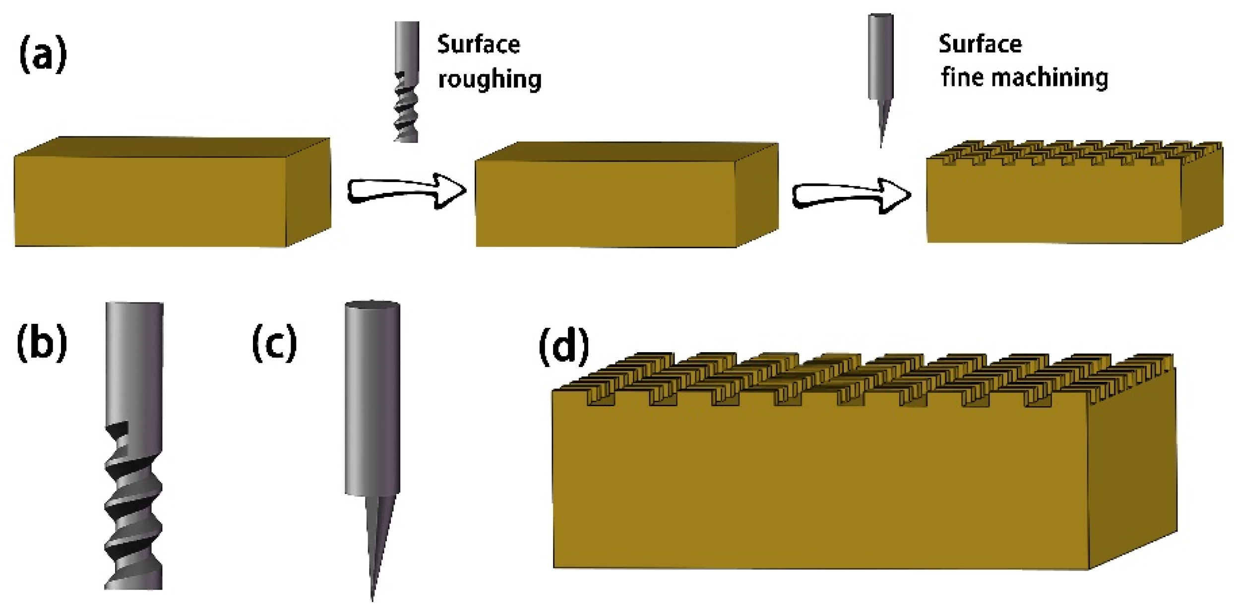Materials 15 01939 g001