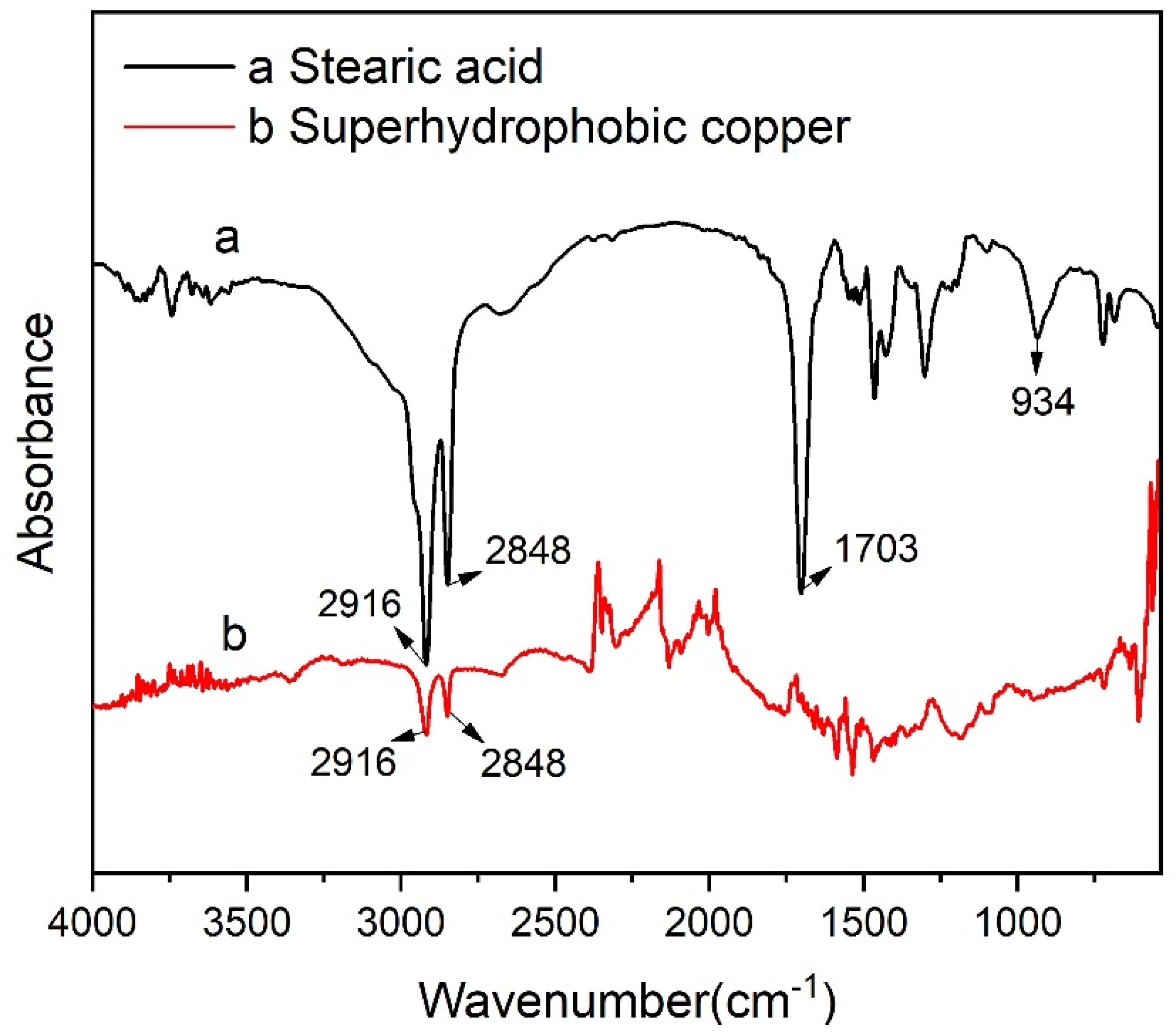 Materials 15 01939 g005